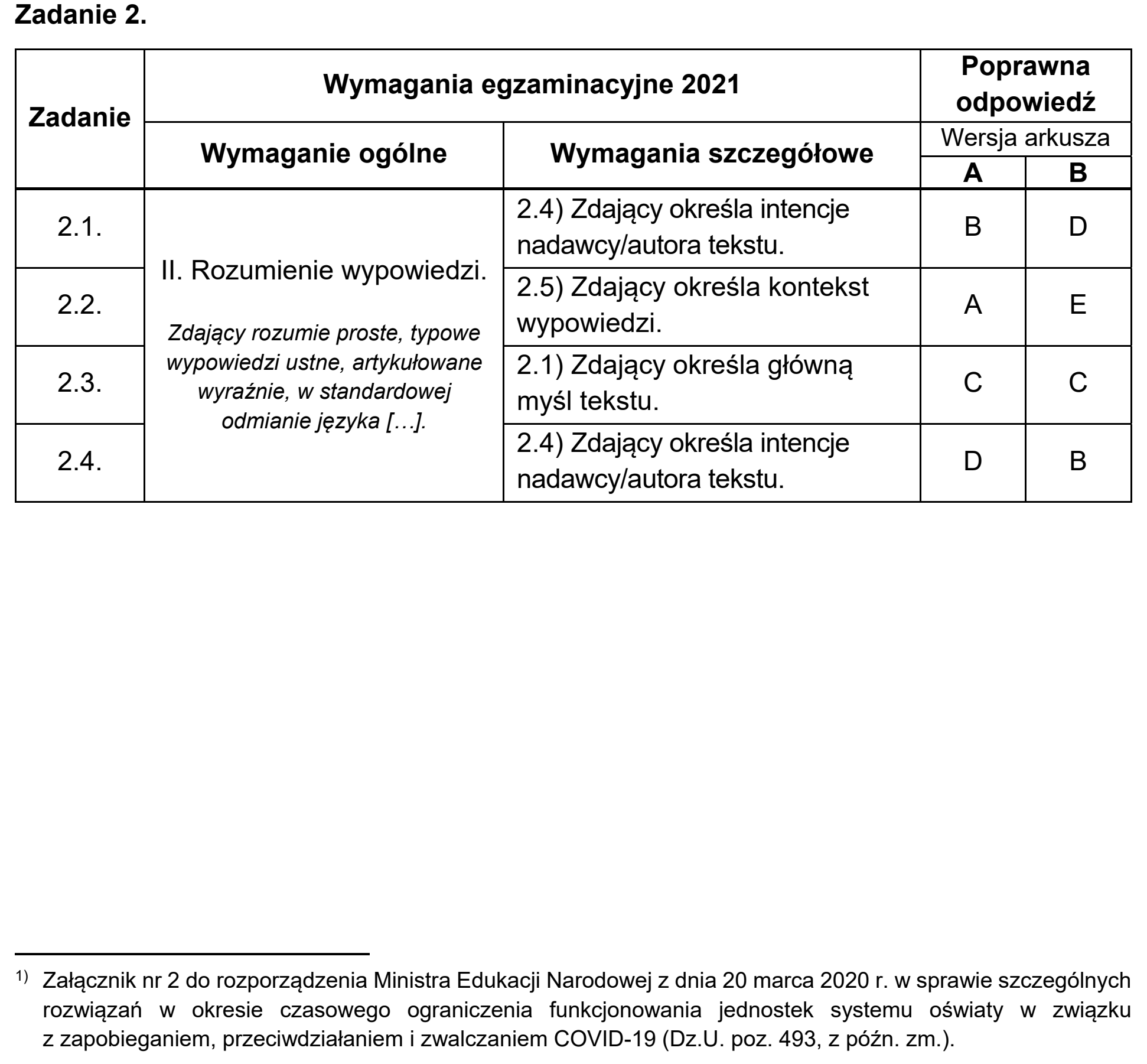 Matura, maj 2021, odpowiedź do zadania 2