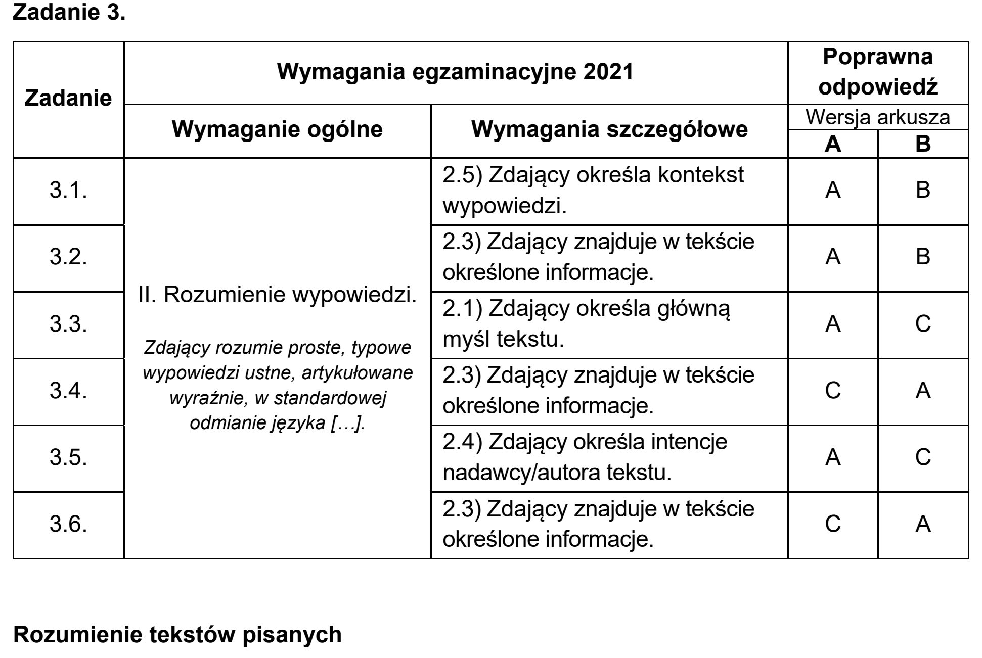 Matura, maj 2021, odpowiedź do zadania 3