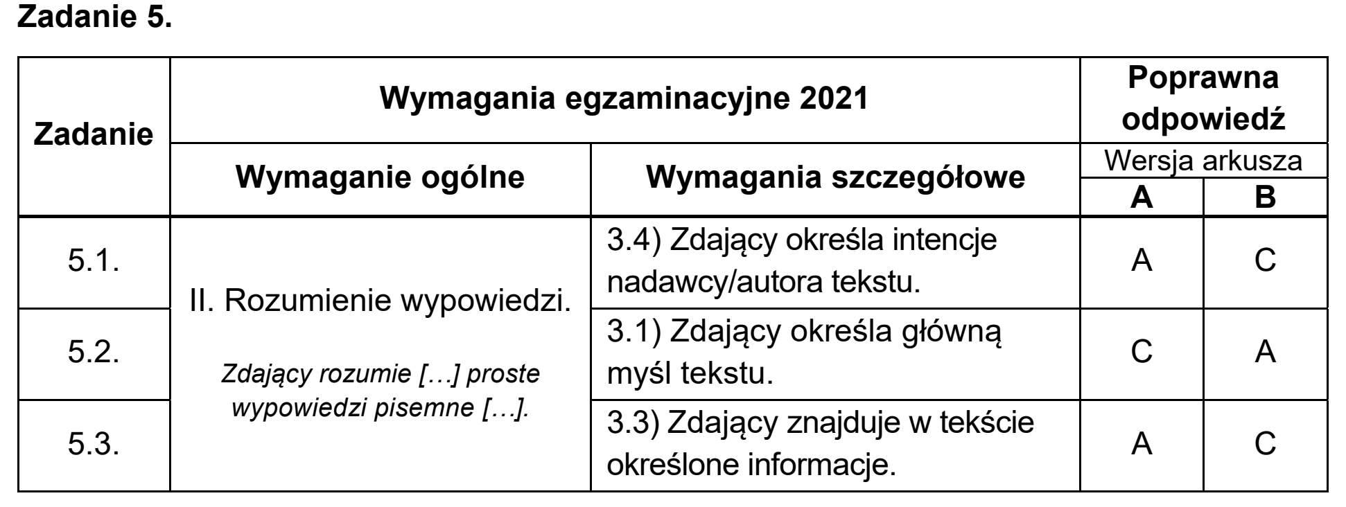 Matura, maj 2021, odpowiedź do zadania 5