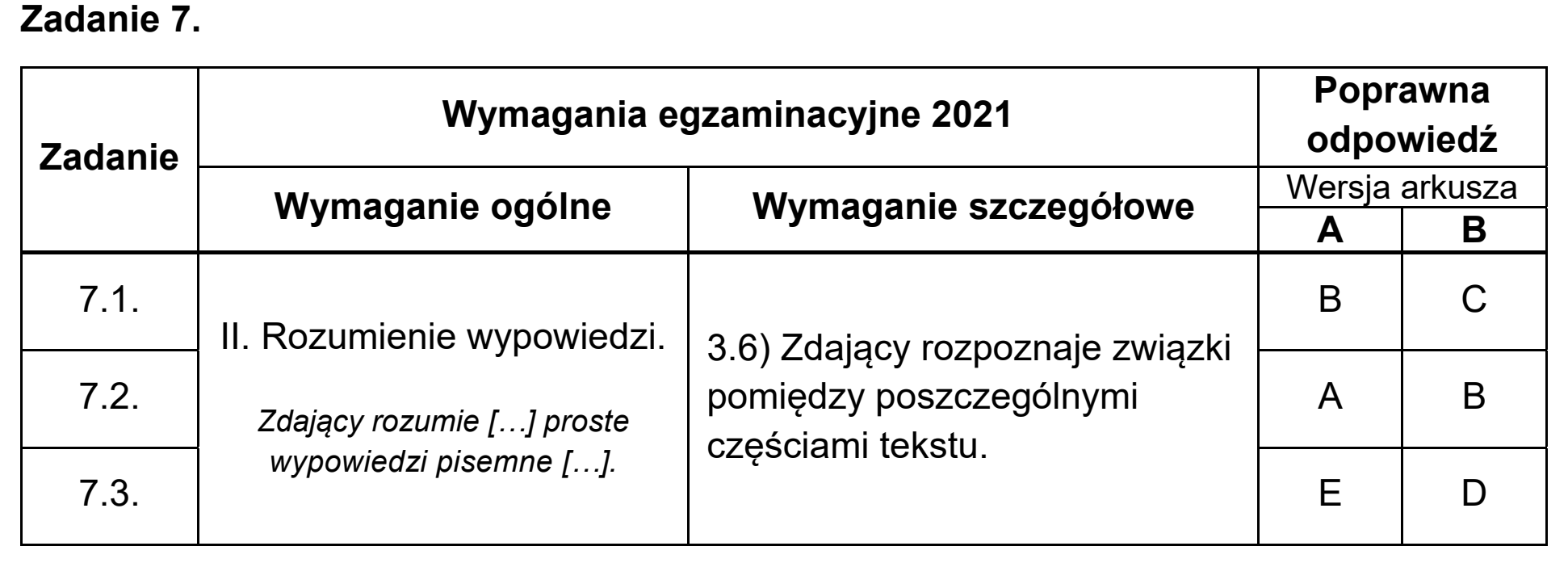 Matura, maj 2021, odpowiedź do zadania 7