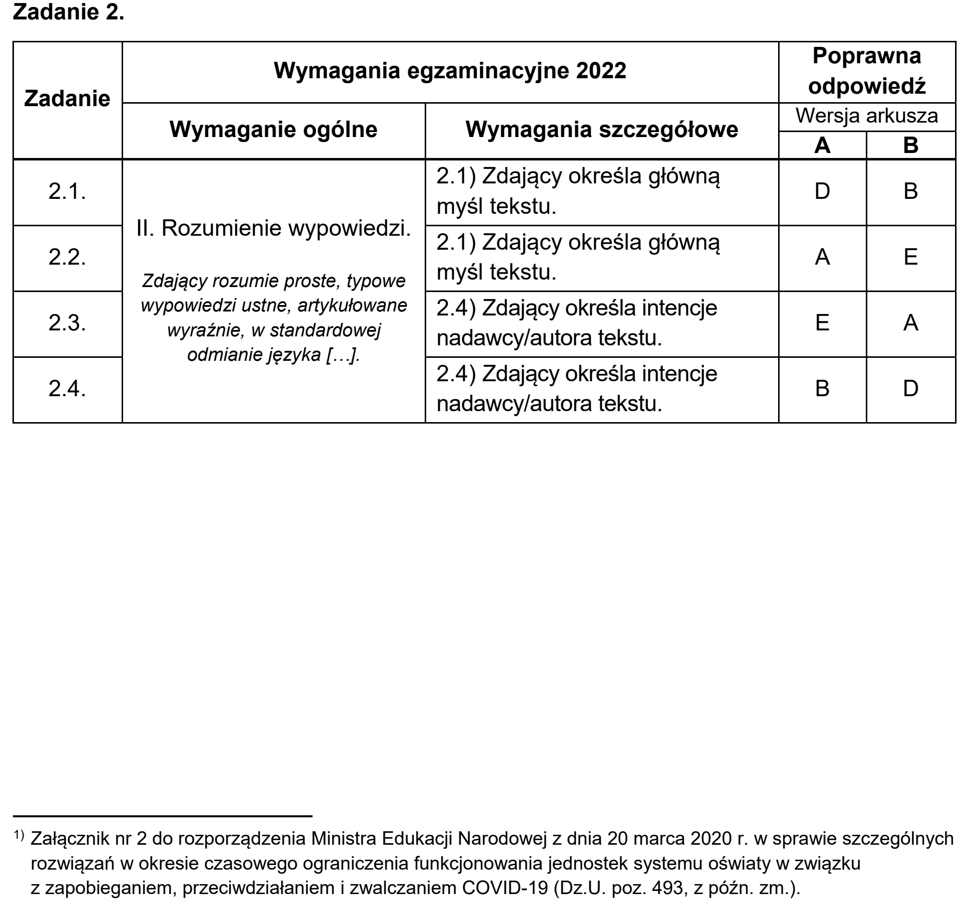 Matura, maj 2022, odpowiedź do zadania 2