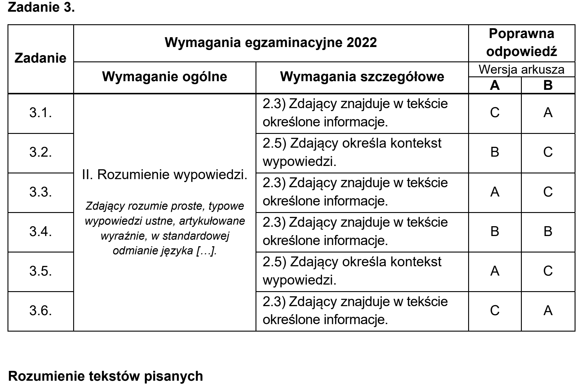 Matura, maj 2022, odpowiedź do zadania 3
