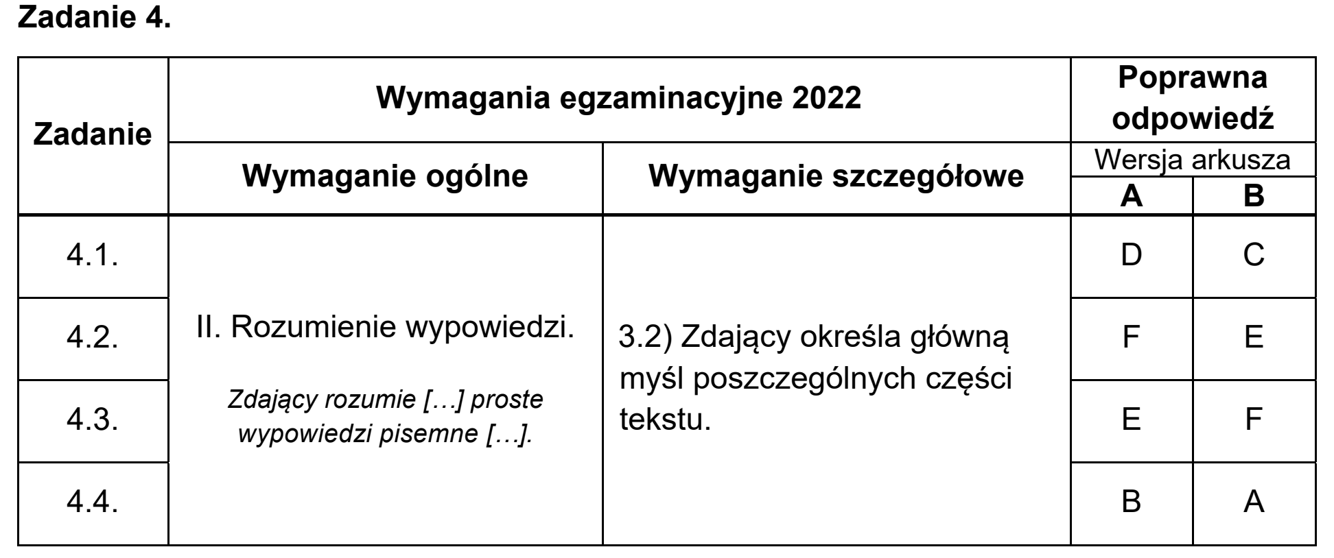 Matura, maj 2022, odpowiedź do zadania 4