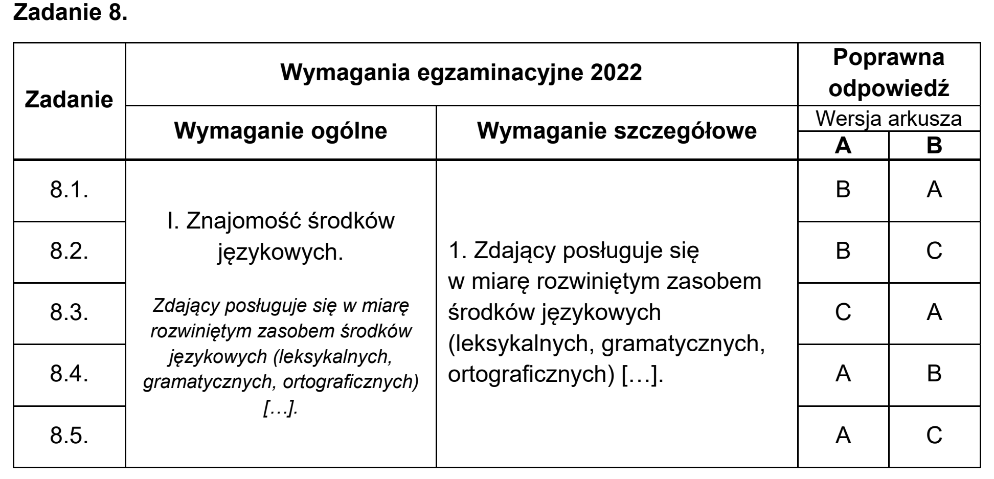 Matura, maj 2022, odpowiedź do zadania 8