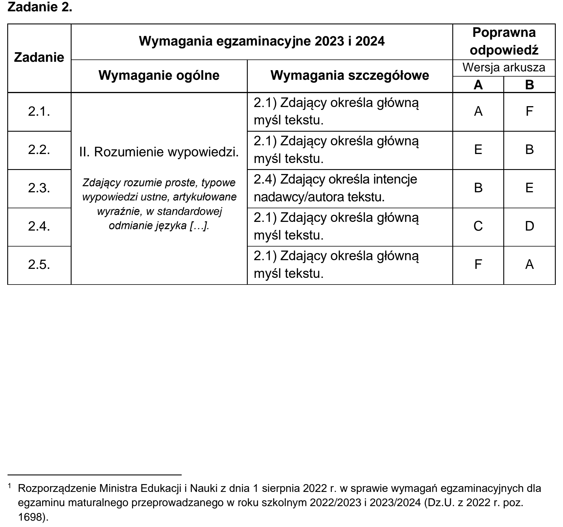 Matura, maj 2023, odpowiedź do zadania 2