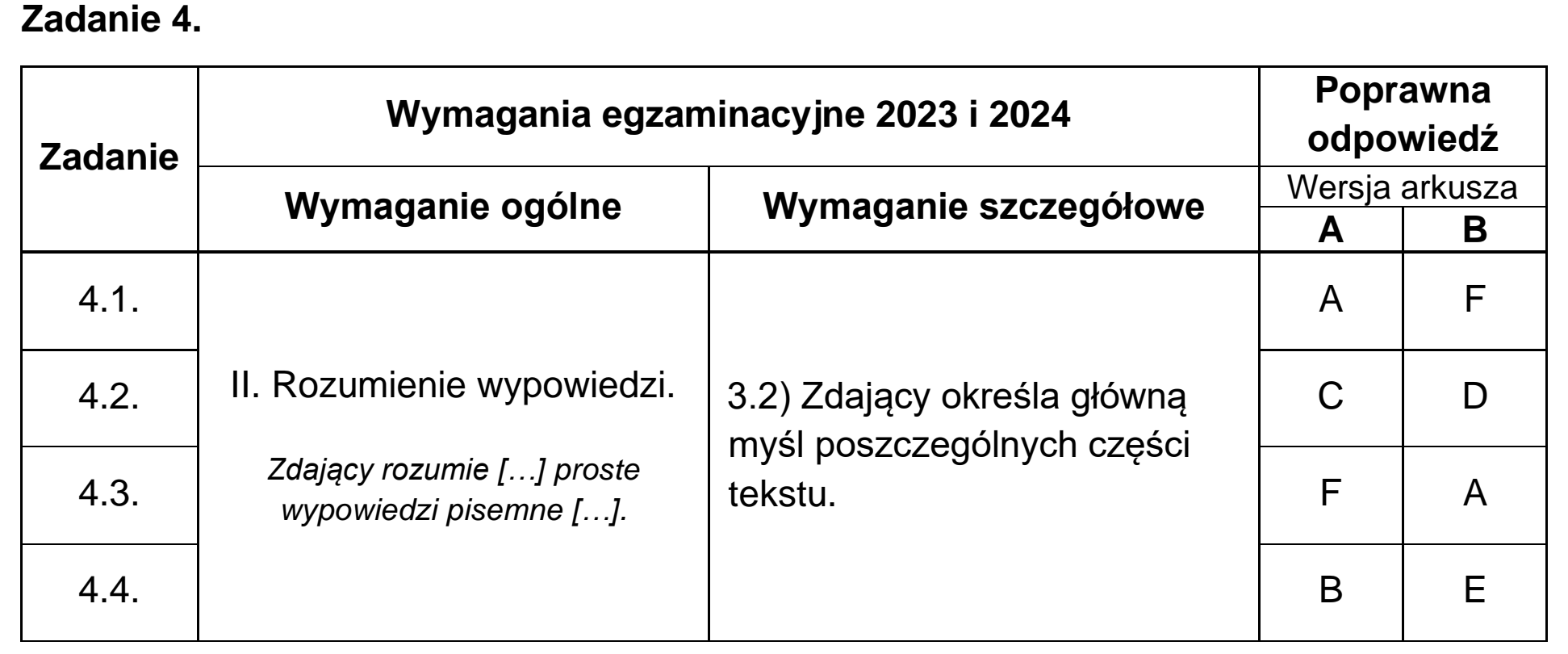 Matura, maj 2023, odpowiedź do zadania 4