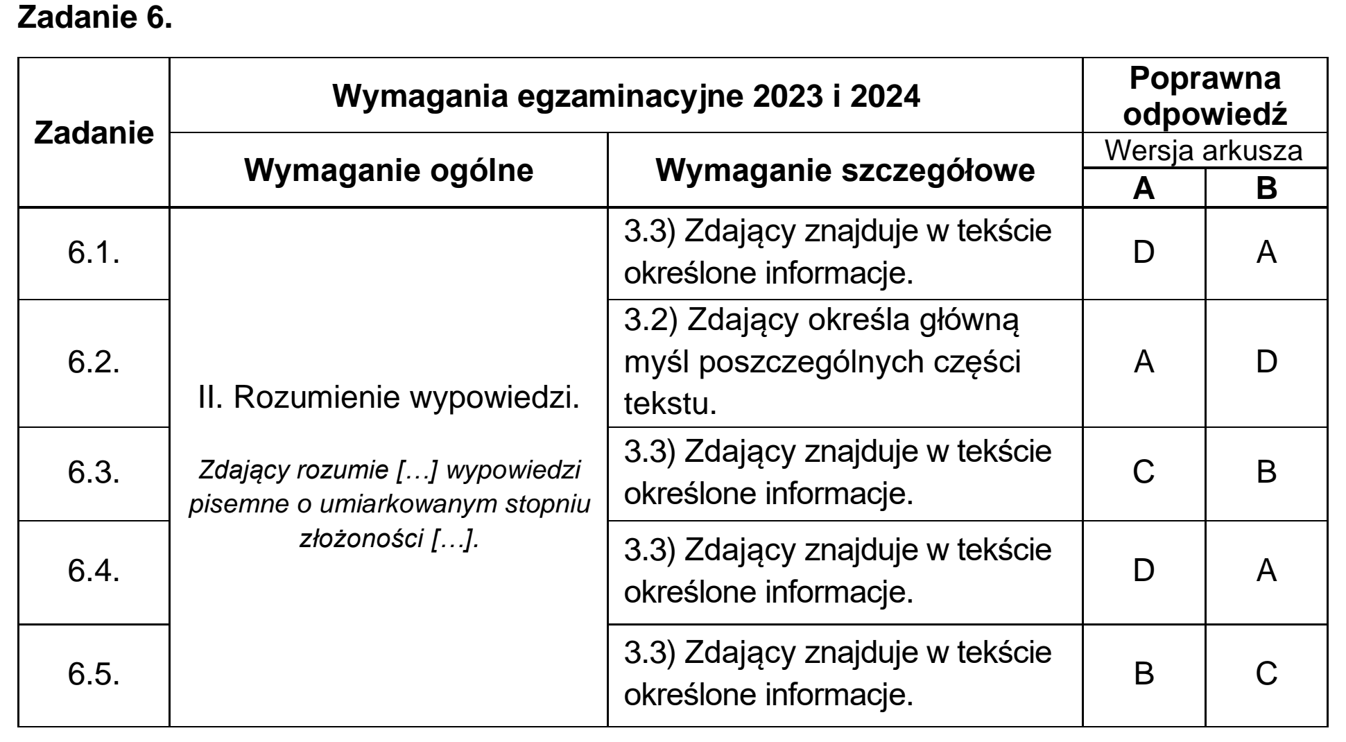 Matura, maj 2023, odpowiedź do zadania 6