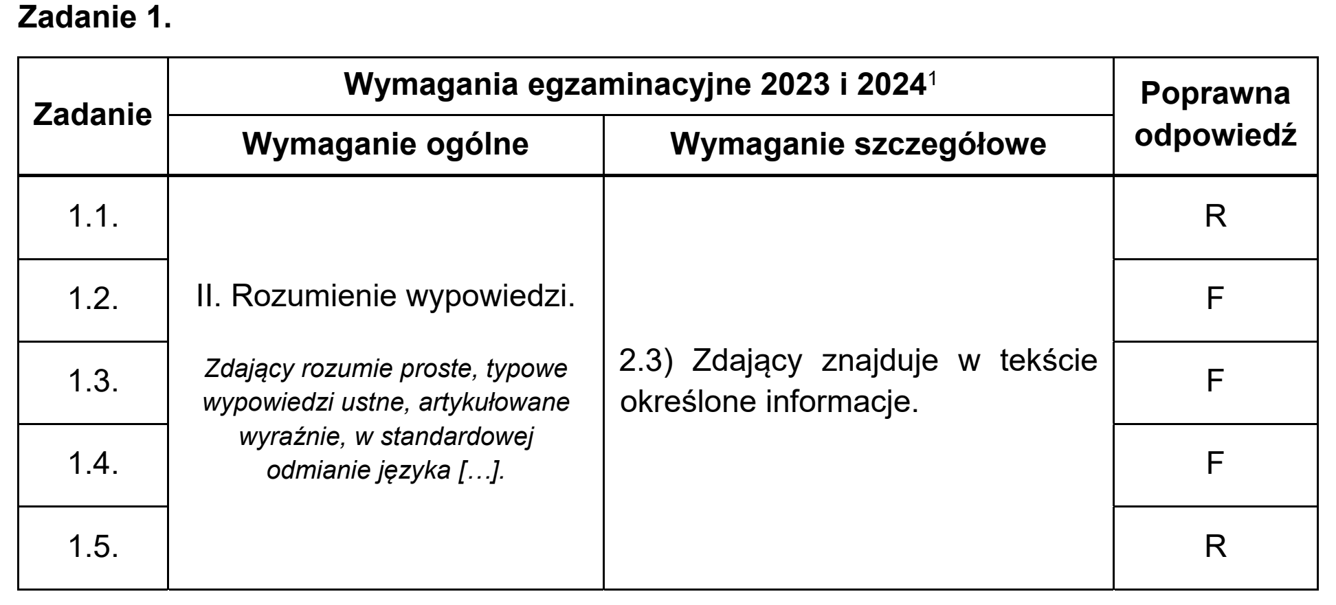 Matura, maj 2024, odpowiedź do zadania 1