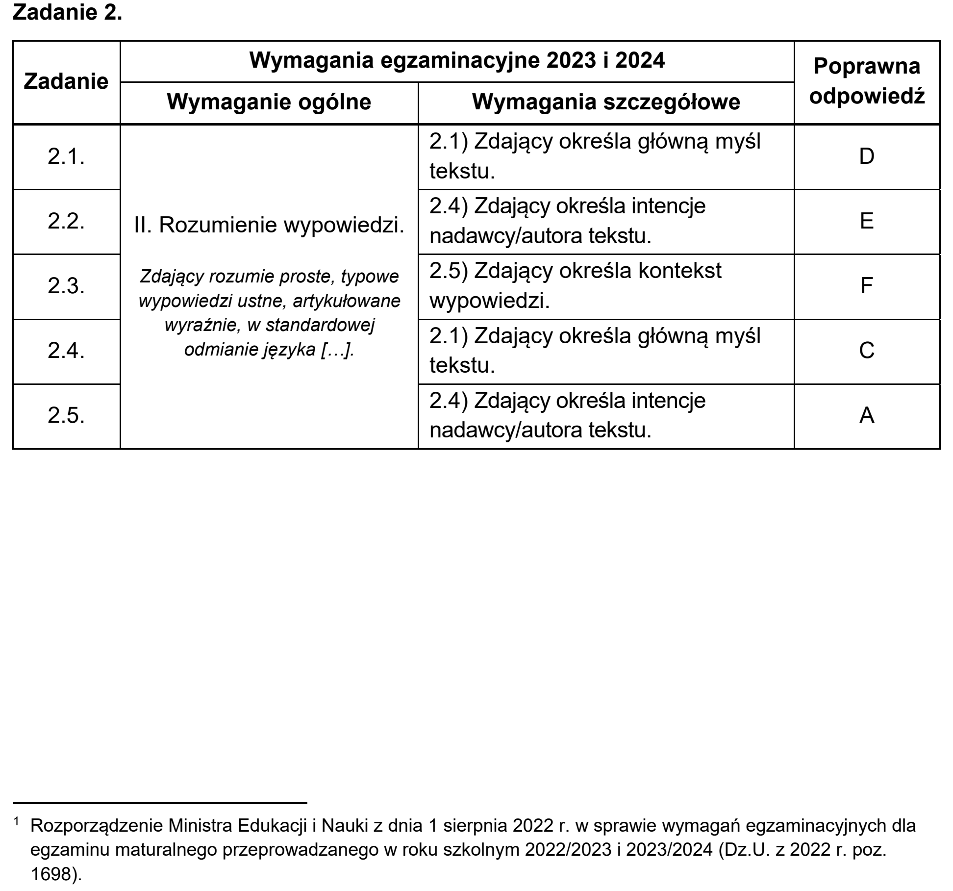 Matura, maj 2024, odpowiedź do zadania 2