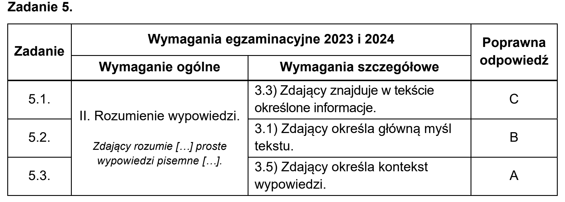 Matura, maj 2024, odpowiedź do zadania 5