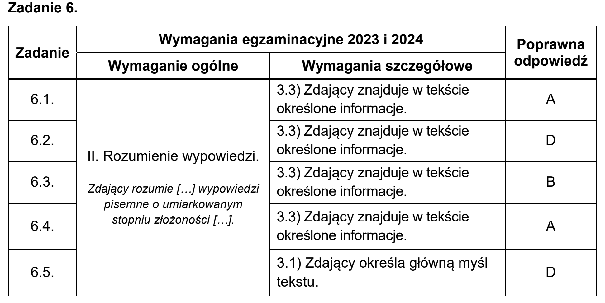 Matura, maj 2024, odpowiedź do zadania 6