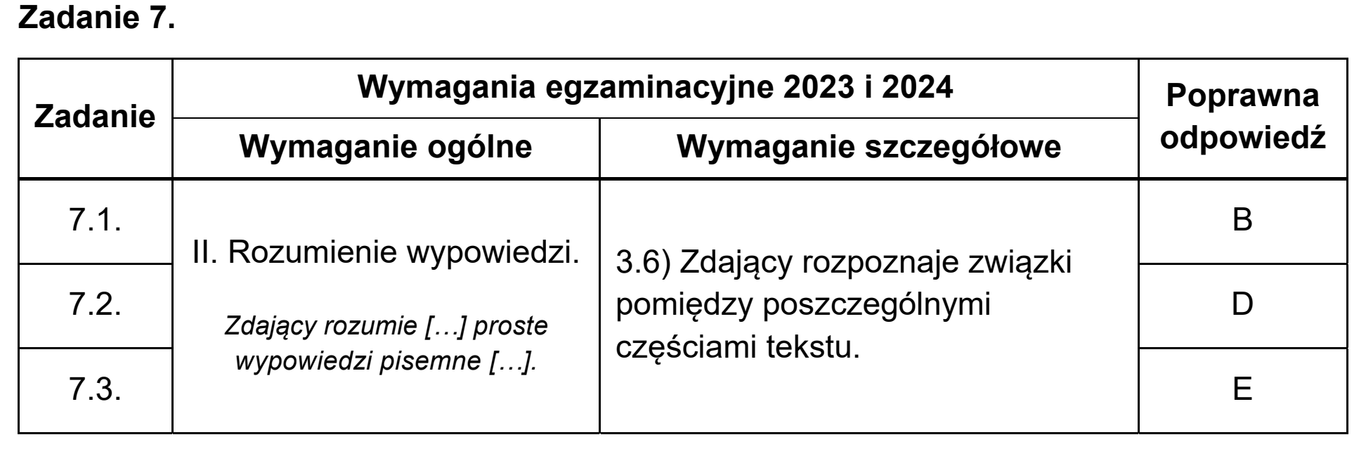Matura, maj 2024, odpowiedź do zadania 7