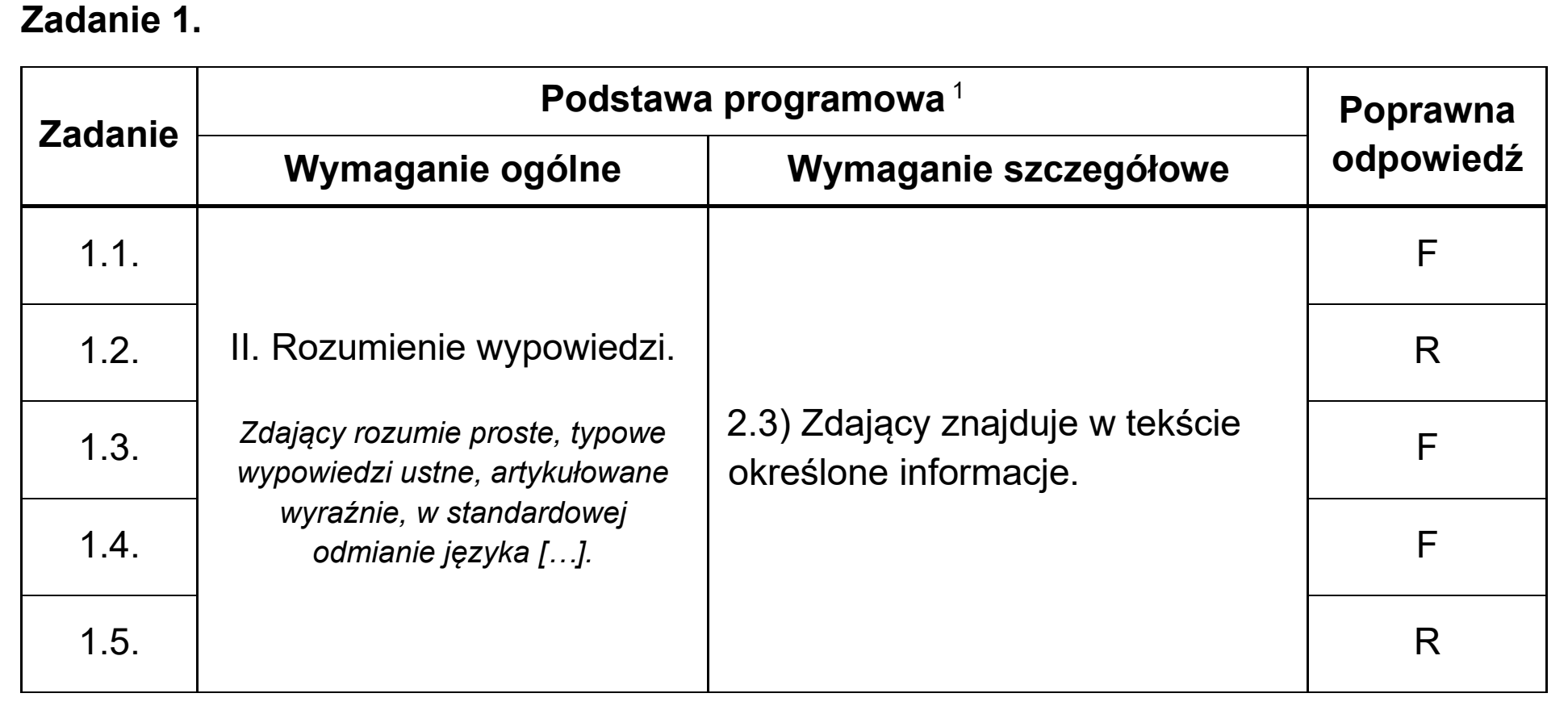 Matura, maj 2025, odpowiedź do zadania 1