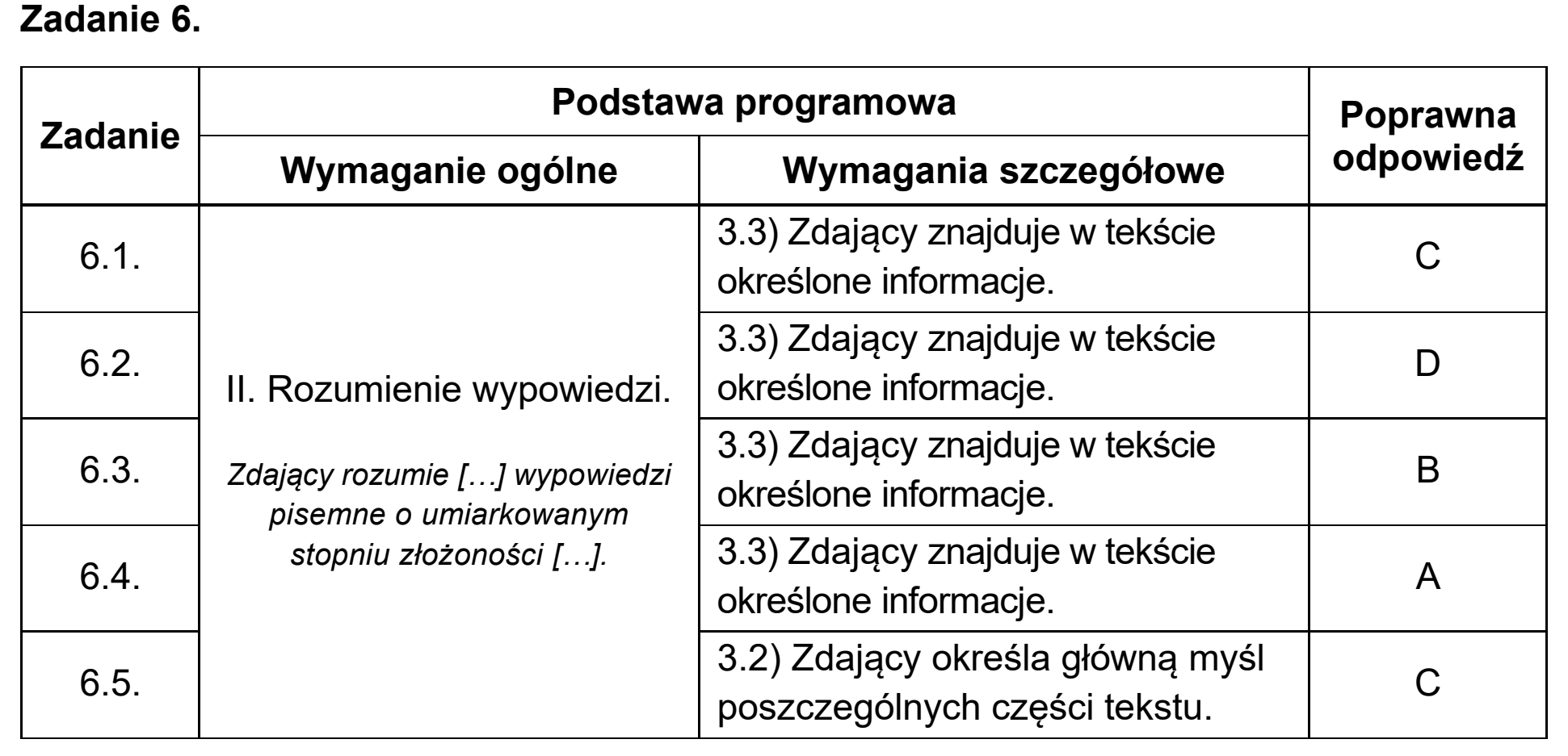 Matura, maj 2025, odpowiedź do zadania 6