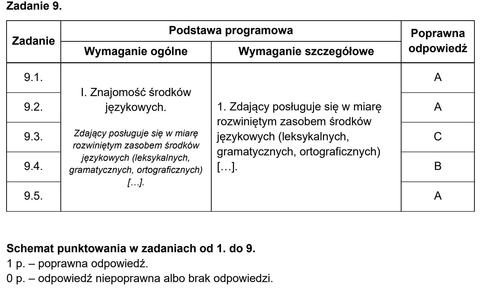 Matura, maj 2025, odpowiedź do zadania 9, fragment 1