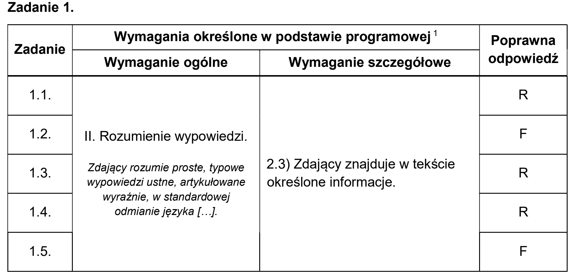 Matura, maj 2026, odpowiedź do zadania 1