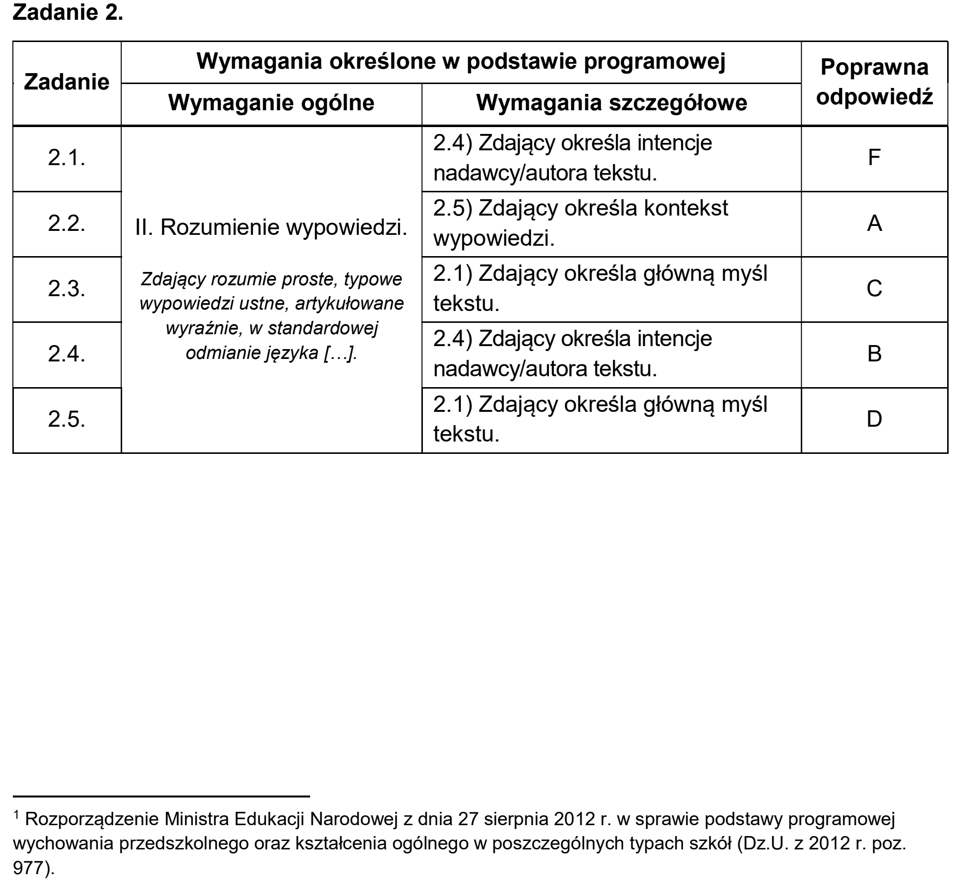 Matura, maj 2026, odpowiedź do zadania 2