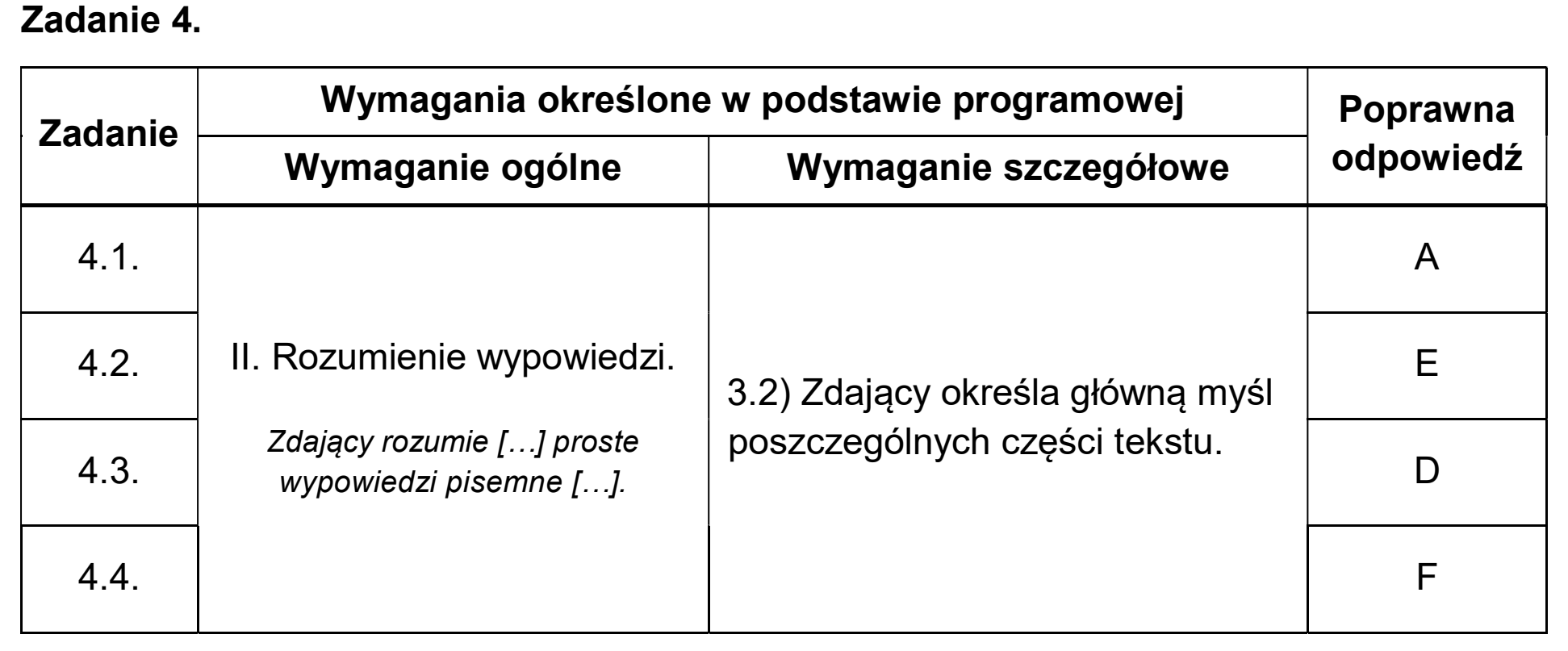 Matura, maj 2026, odpowiedź do zadania 4