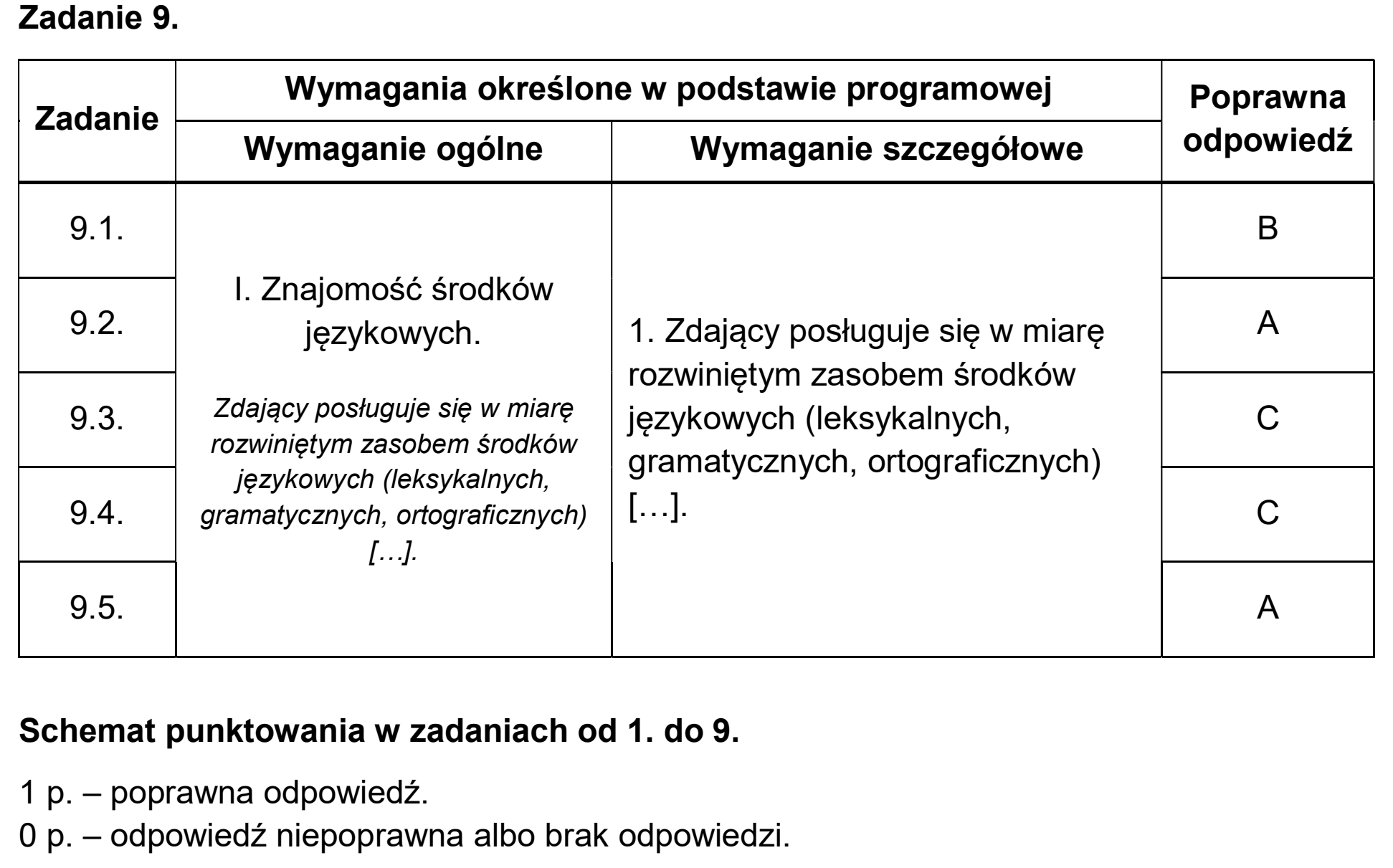 Matura, maj 2026, odpowiedź do zadania 9, fragment 1