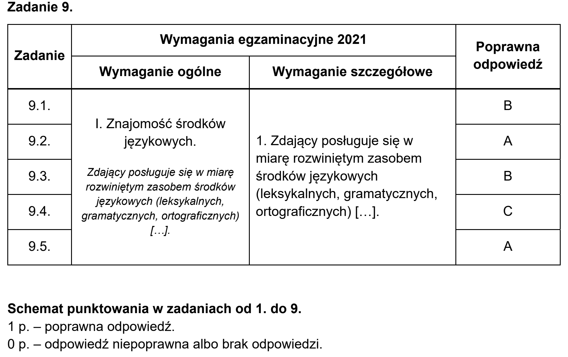 Matura próbna, marzec 2021, odpowiedź do zadania 9, fragment 1