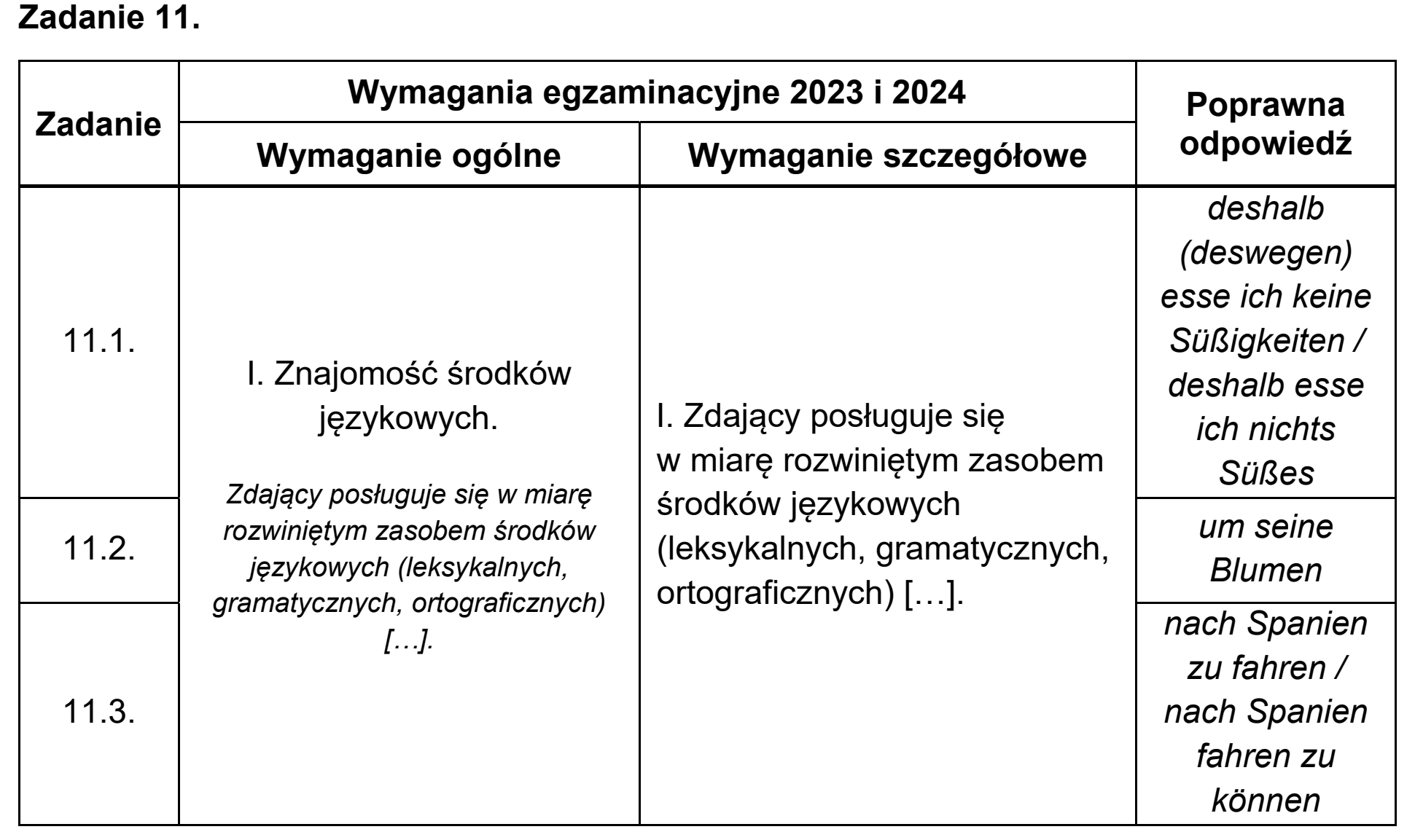 Matura próbna, grudzien 2022, odpowiedź do zadania 11, fragment 1