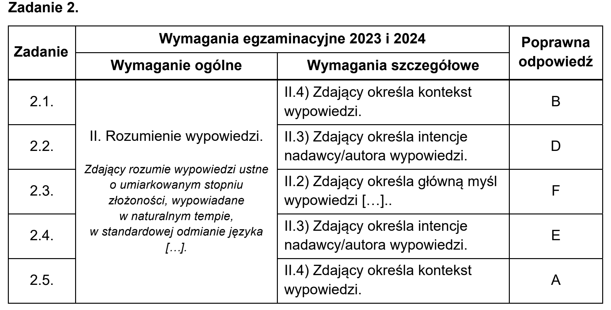 Matura próbna, grudzien 2022, odpowiedź do zadania 2