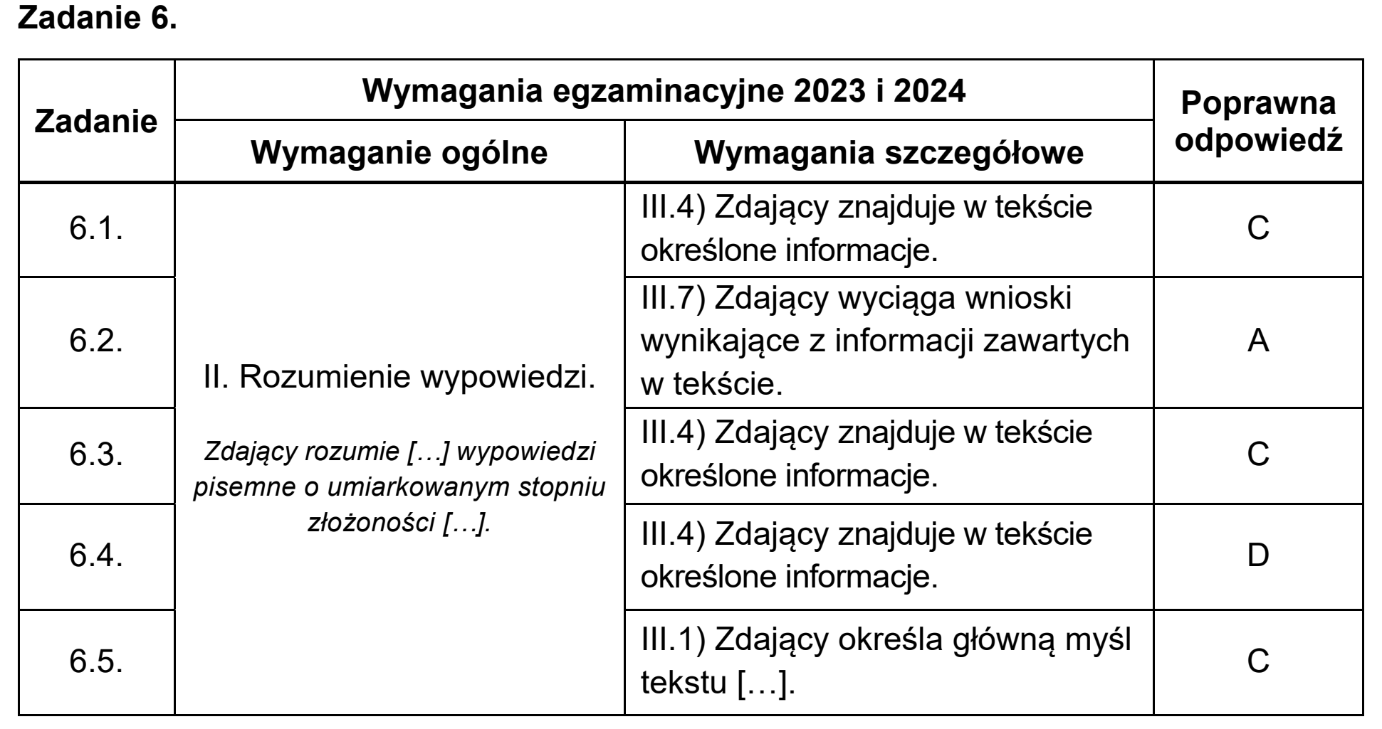 Matura próbna, grudzien 2022, odpowiedź do zadania 6