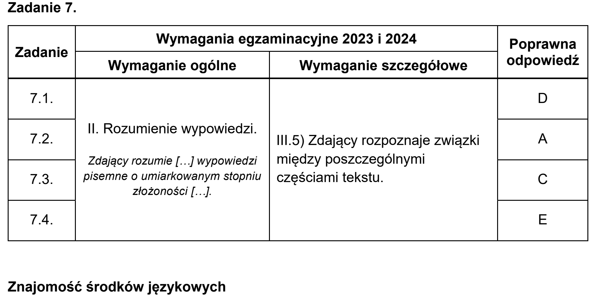Matura próbna, grudzien 2022, odpowiedź do zadania 7