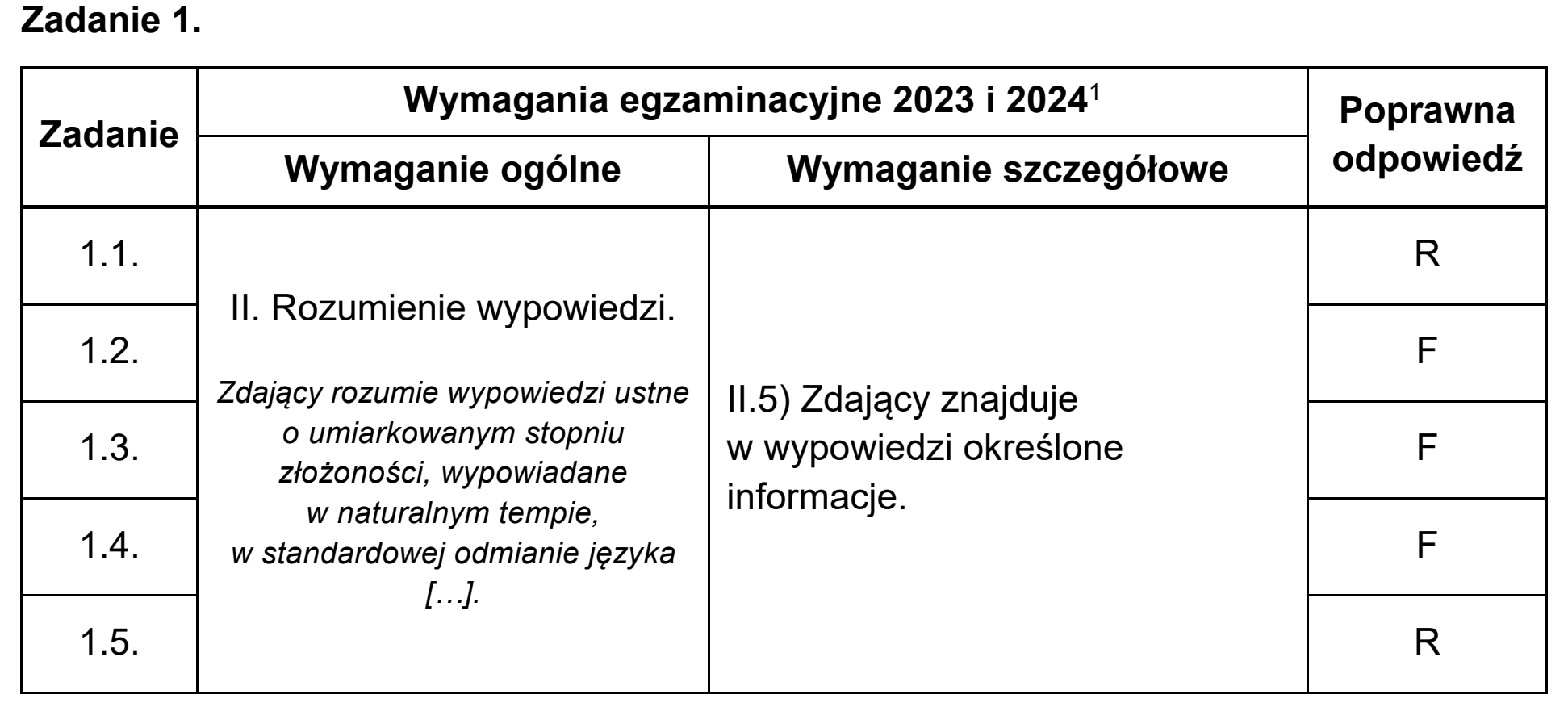 Matura próbna, grudzien 2023, odpowiedź do zadania 1