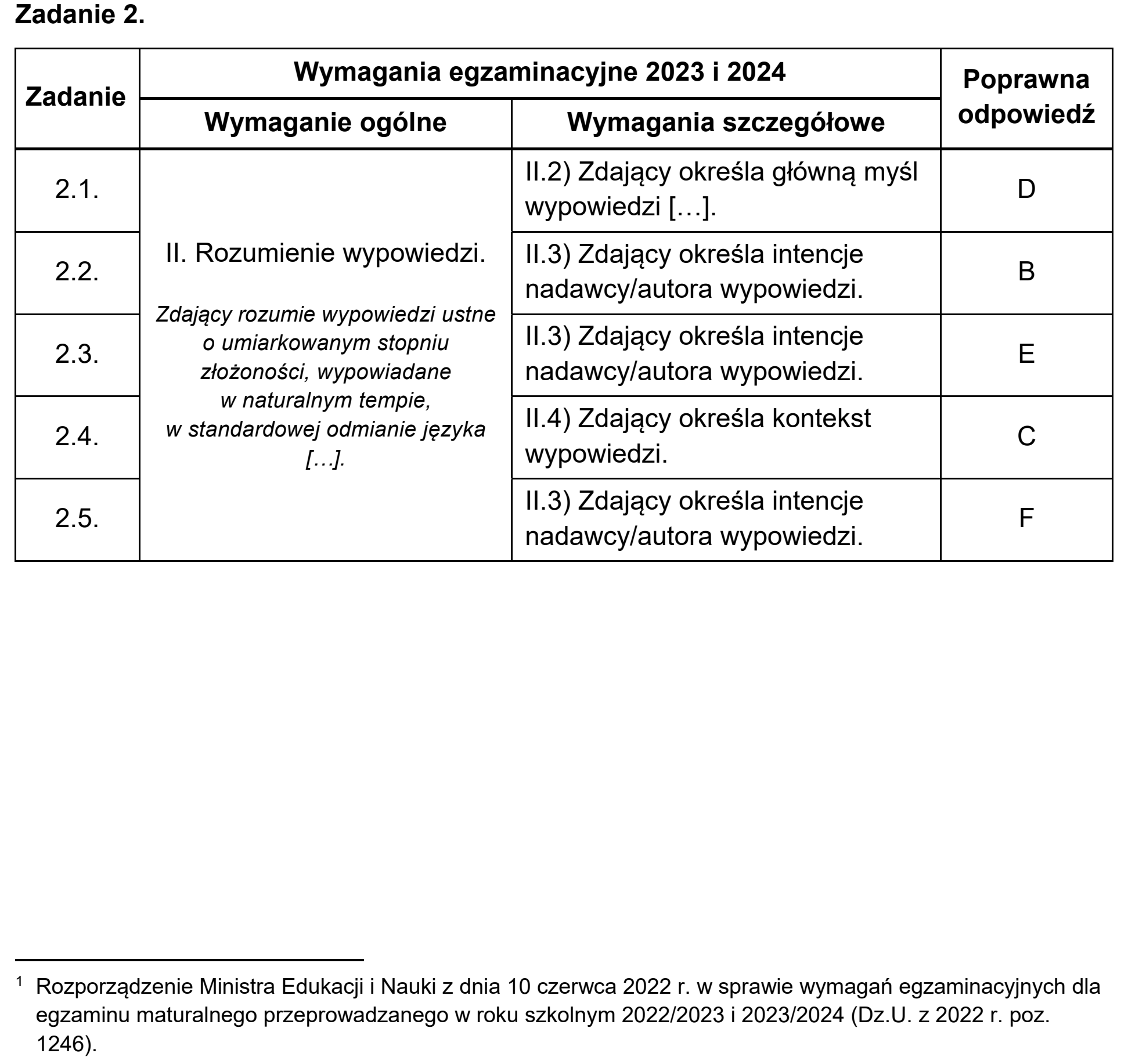 Matura próbna, grudzien 2023, odpowiedź do zadania 2