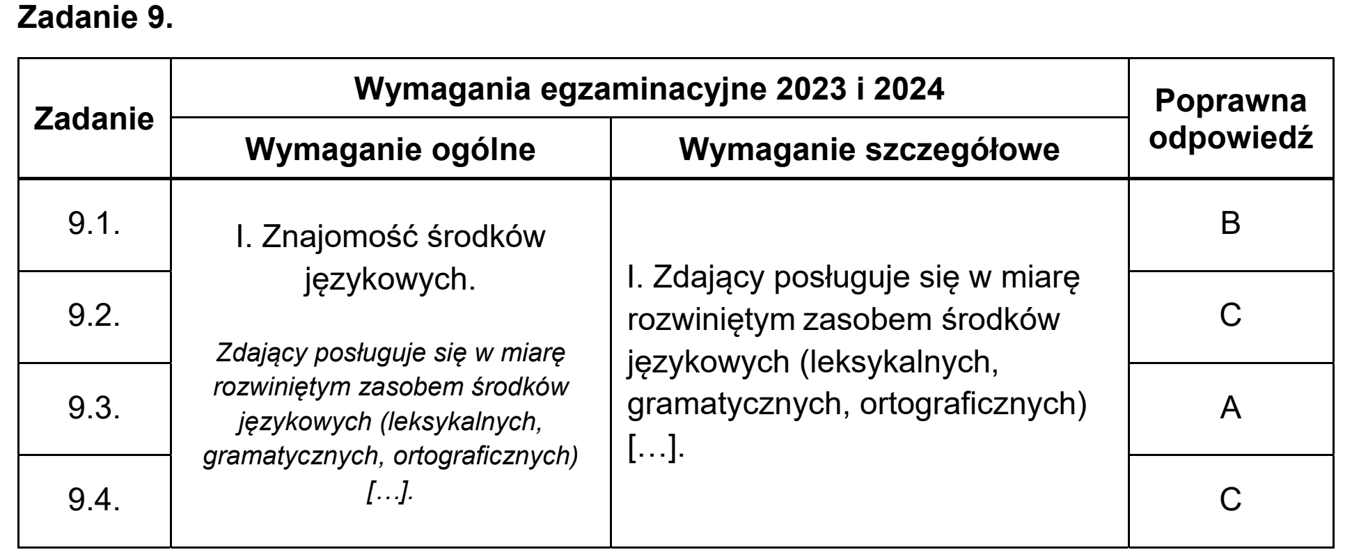 Matura próbna, grudzien 2023, odpowiedź do zadania 9
