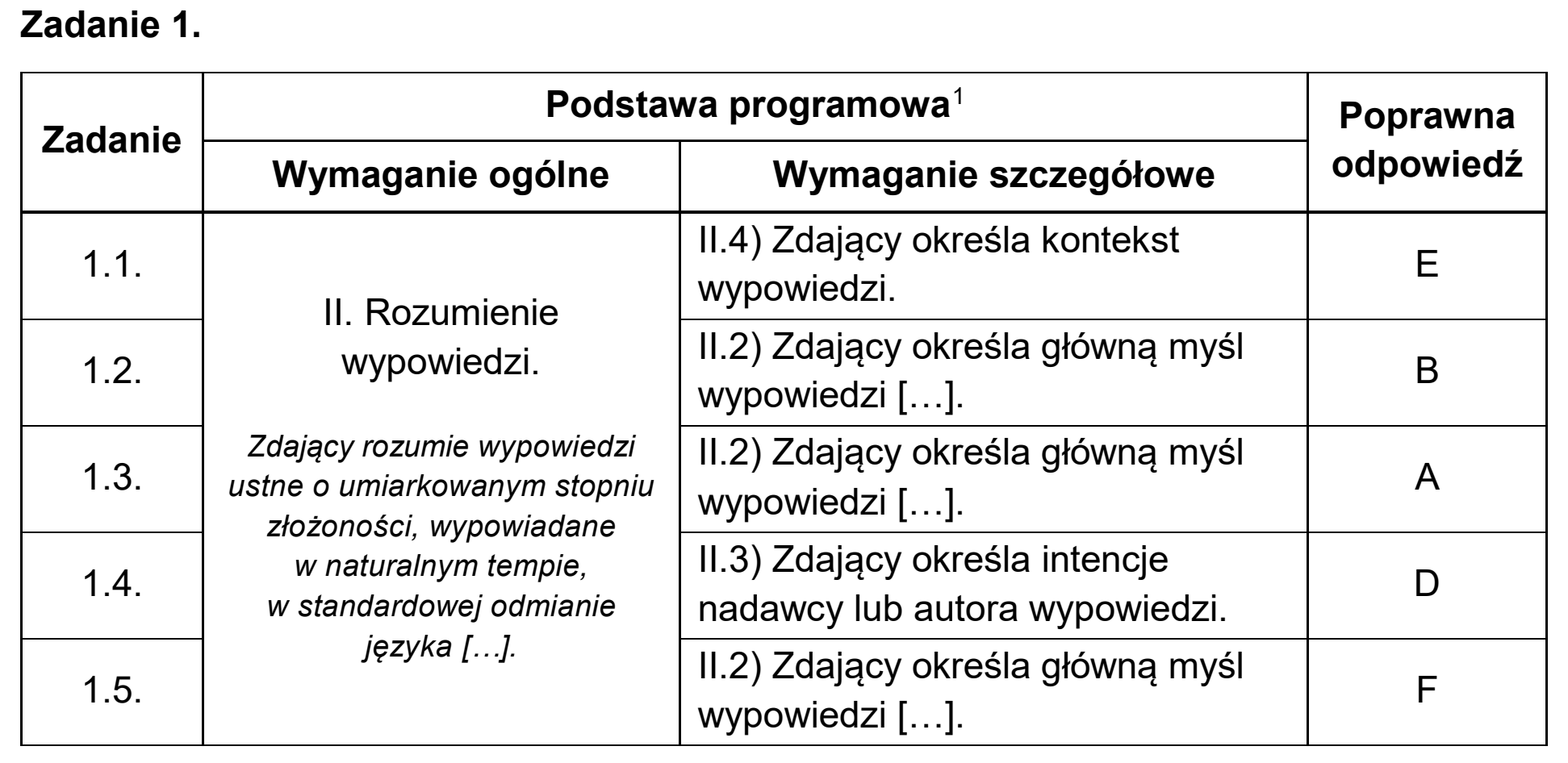 Matura próbna, grudzien 2024, odpowiedź do zadania 1