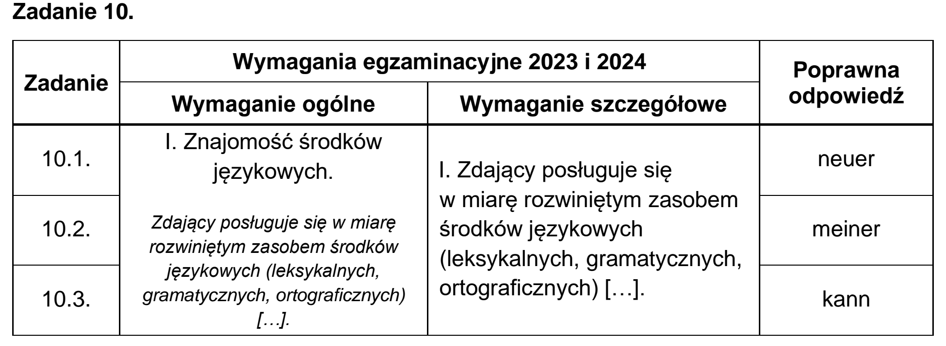 Matura, maj 2023, odpowiedź do zadania 10