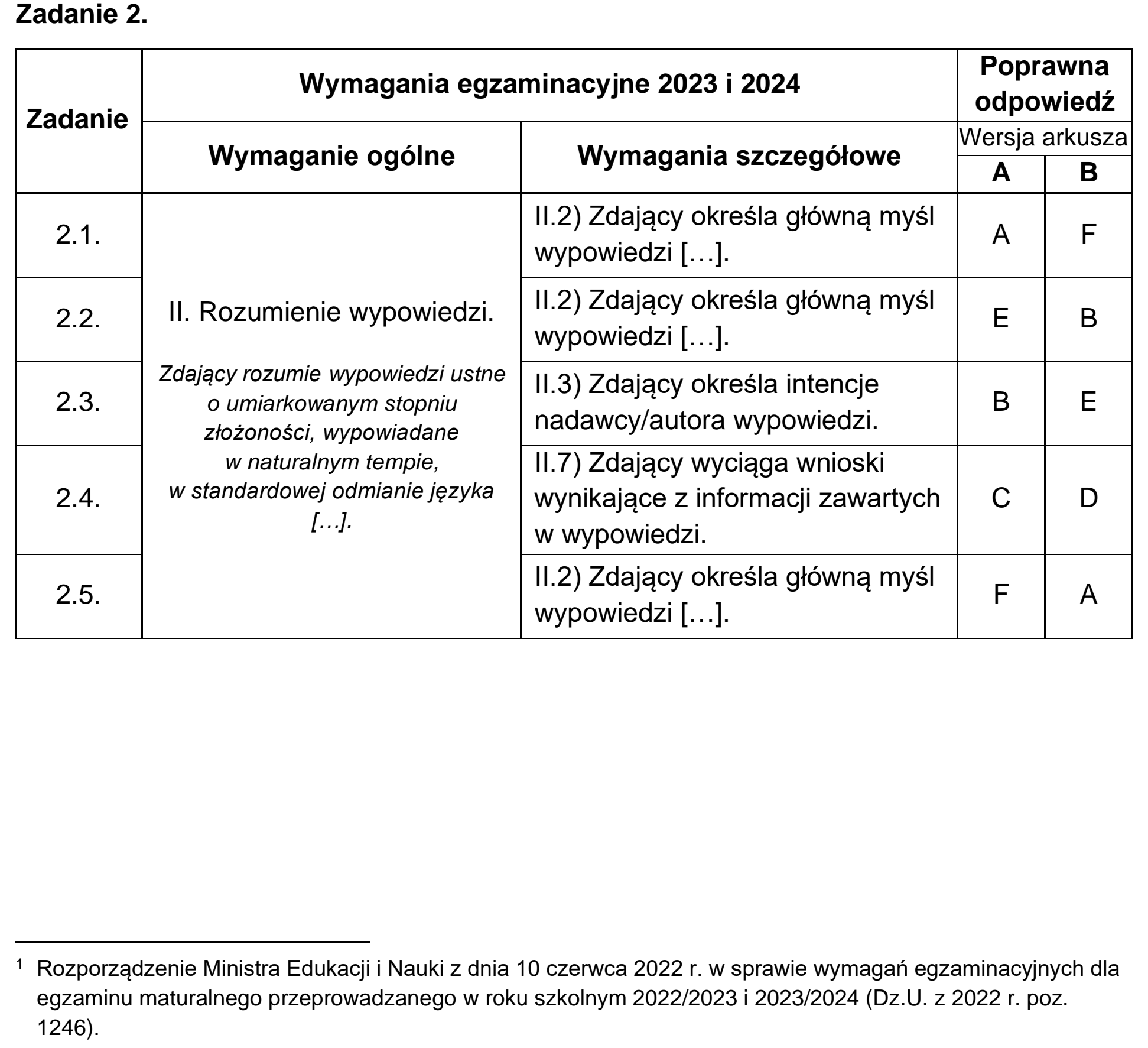 Matura, maj 2023, odpowiedź do zadania 2