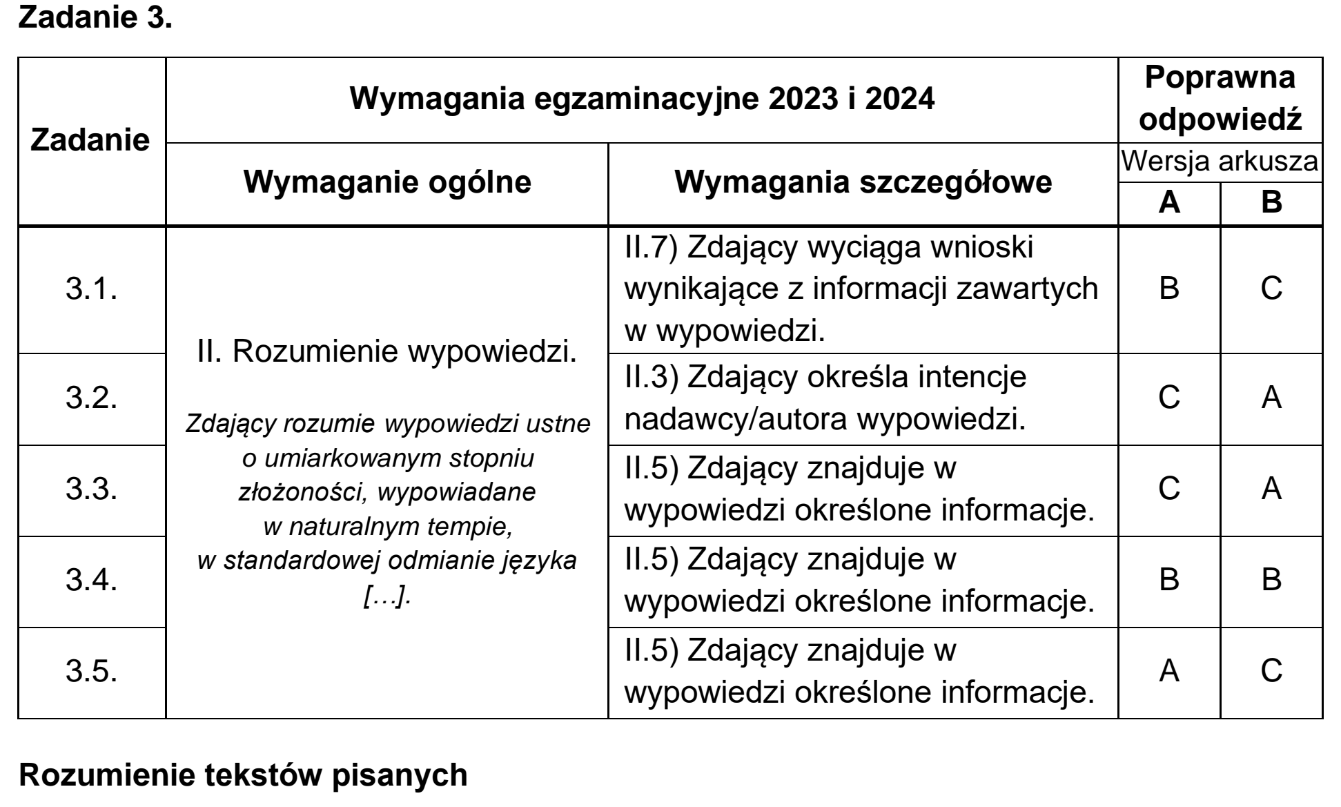 Matura, maj 2023, odpowiedź do zadania 3