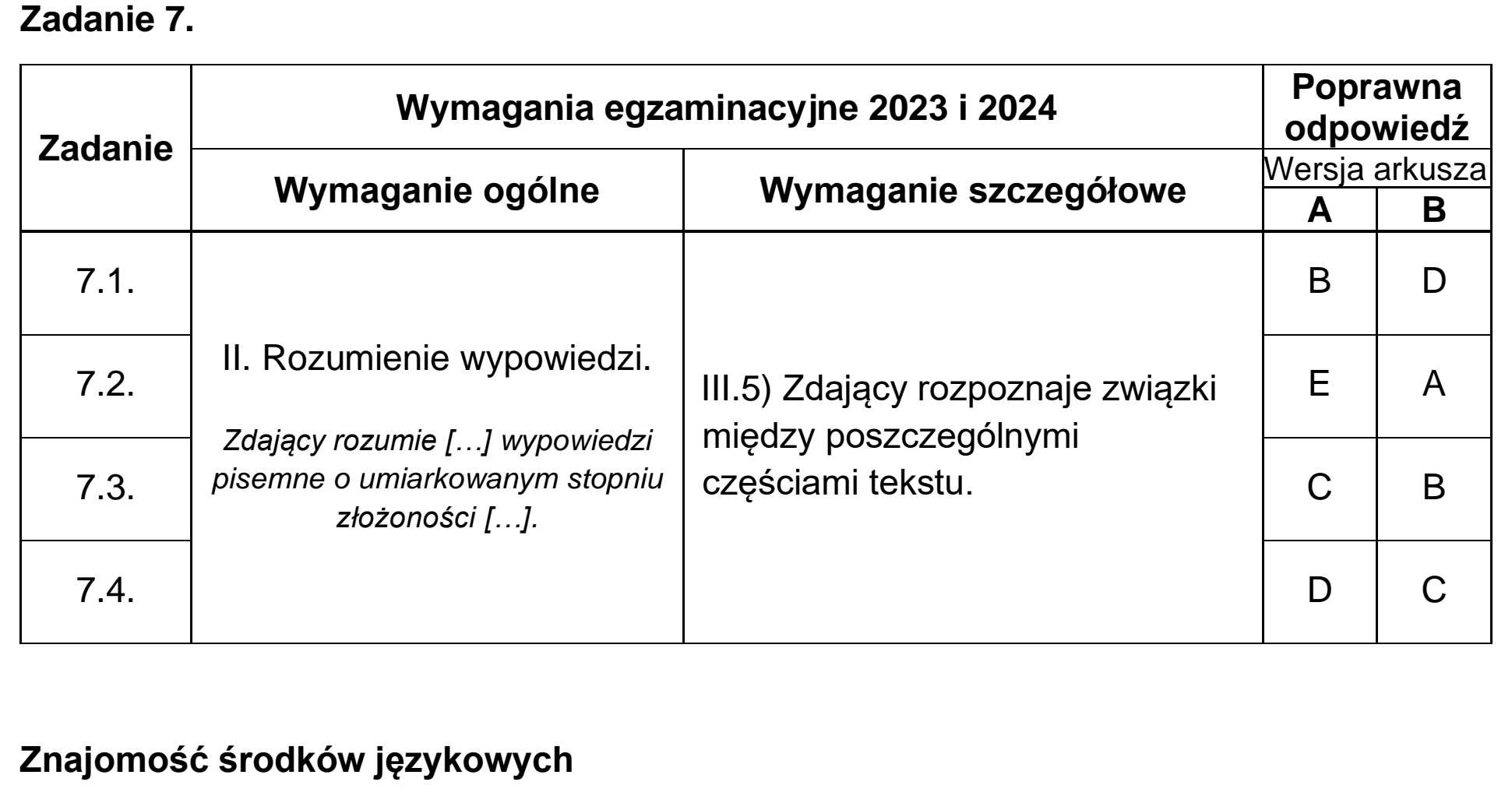 Matura, maj 2023, odpowiedź do zadania 7