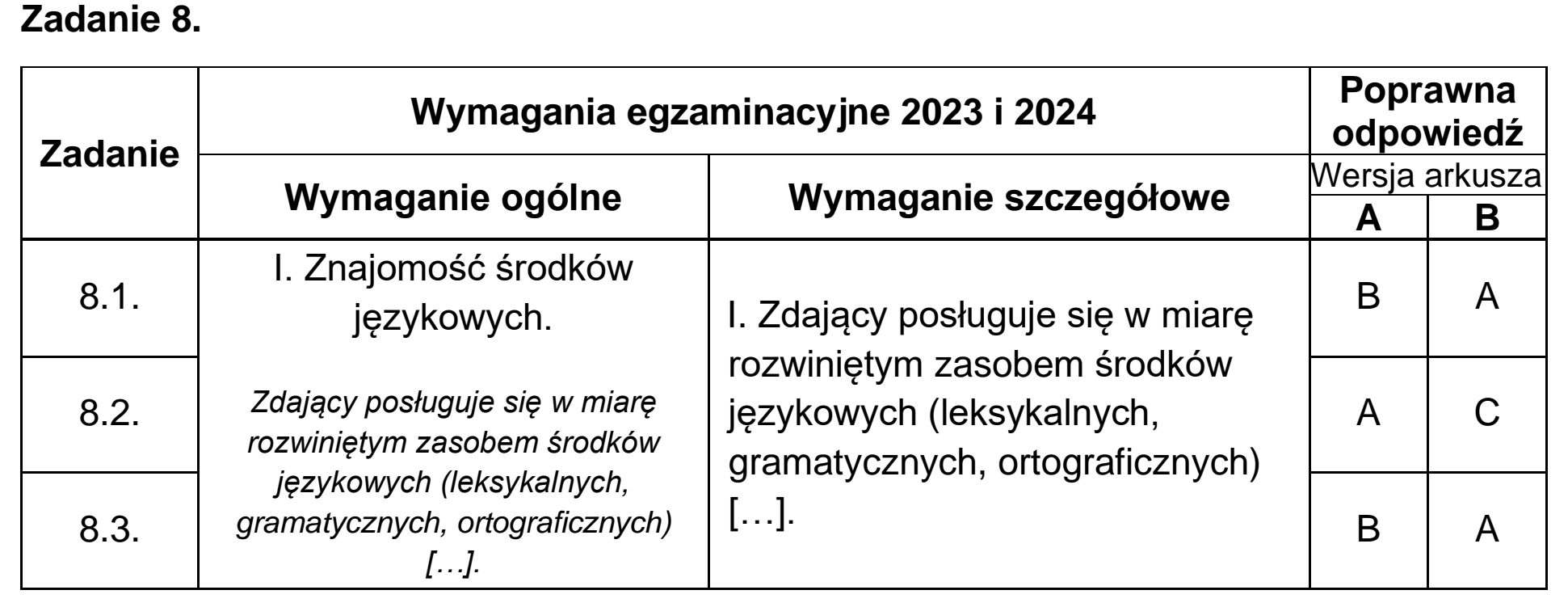 Matura, maj 2023, odpowiedź do zadania 8