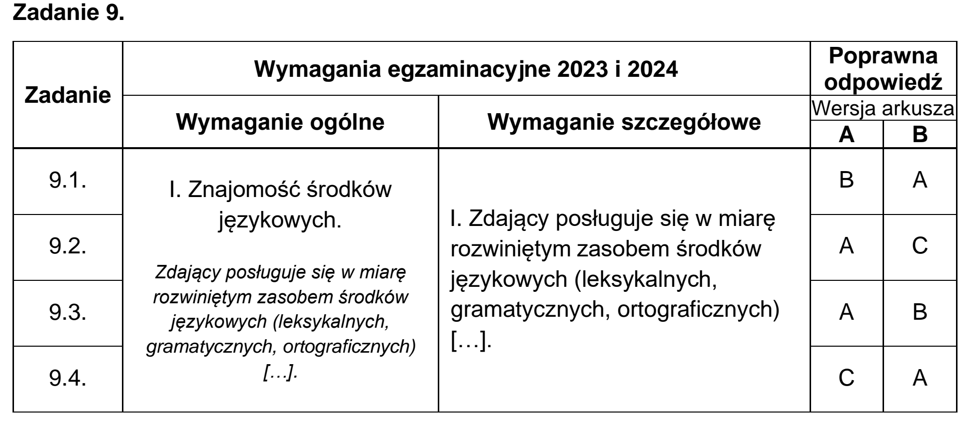 Matura, maj 2023, odpowiedź do zadania 9