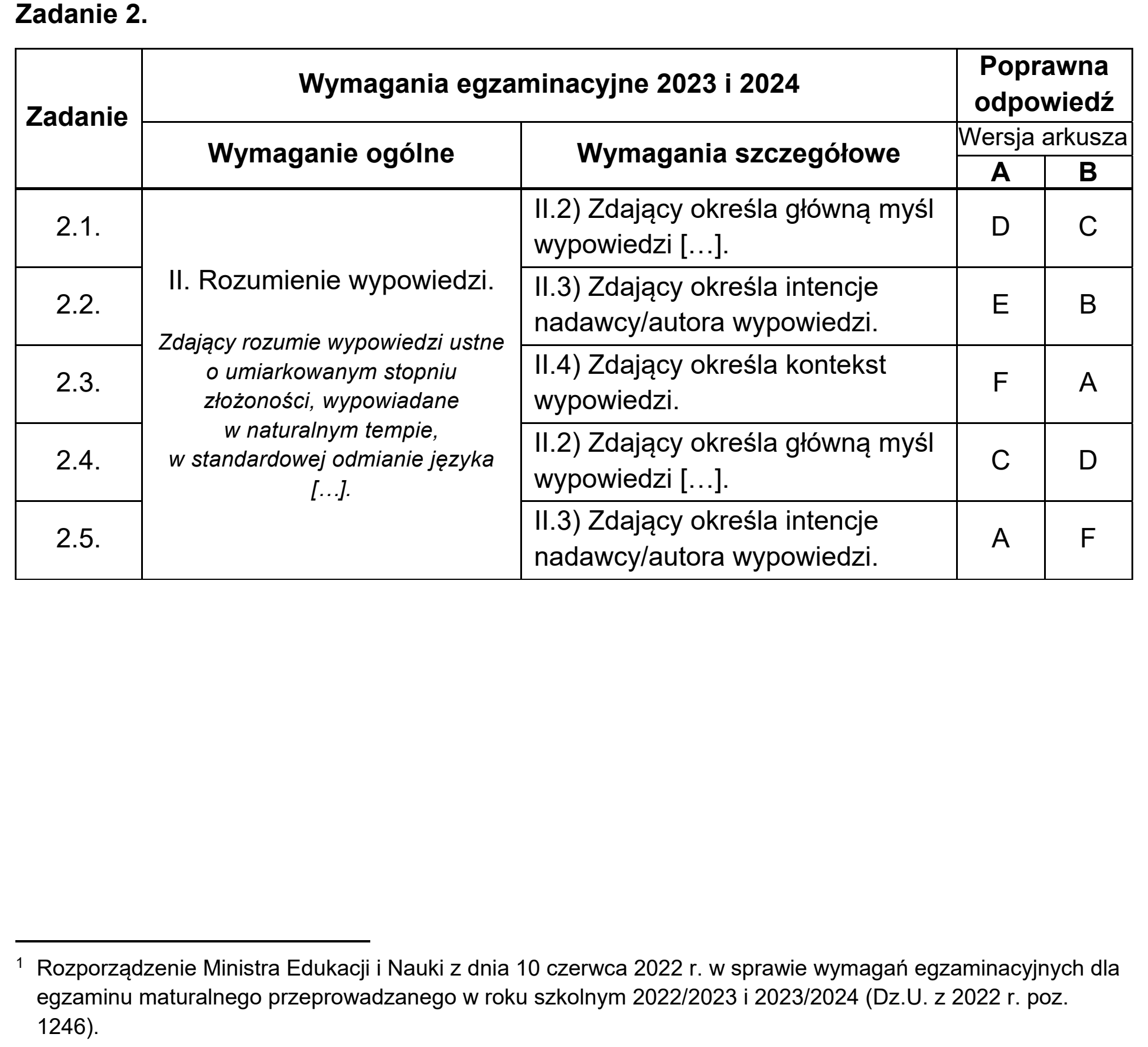 Matura, maj 2024, odpowiedź do zadania 2