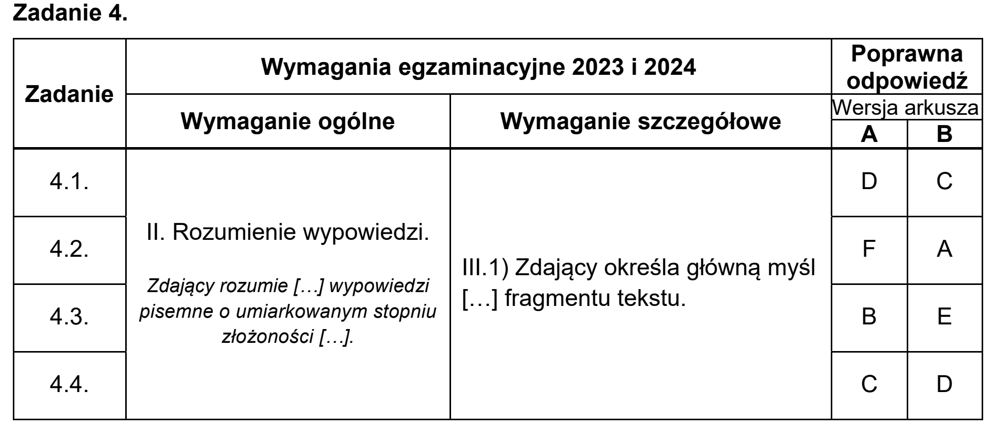 Matura, maj 2024, odpowiedź do zadania 4