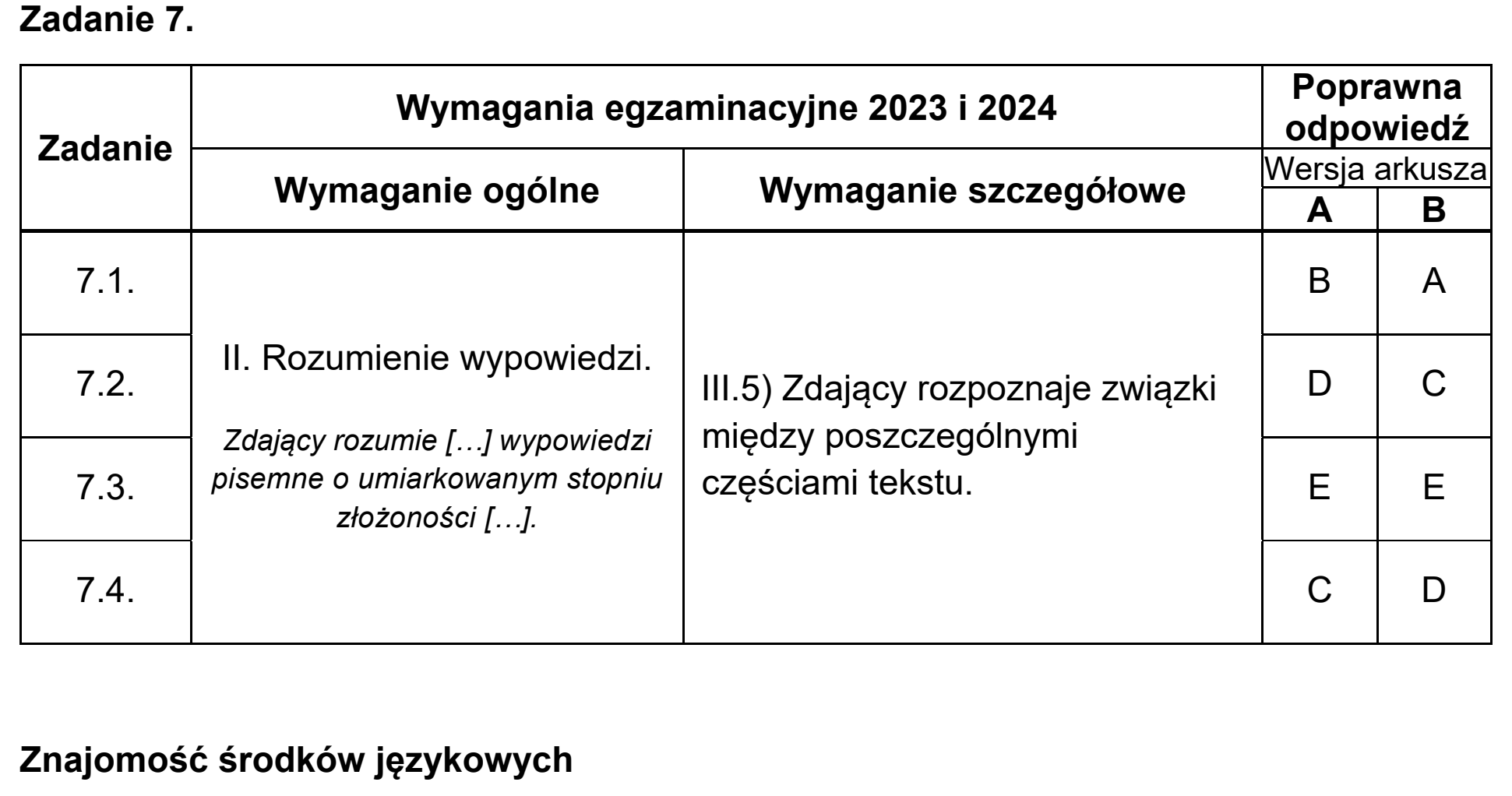 Matura, maj 2024, odpowiedź do zadania 7