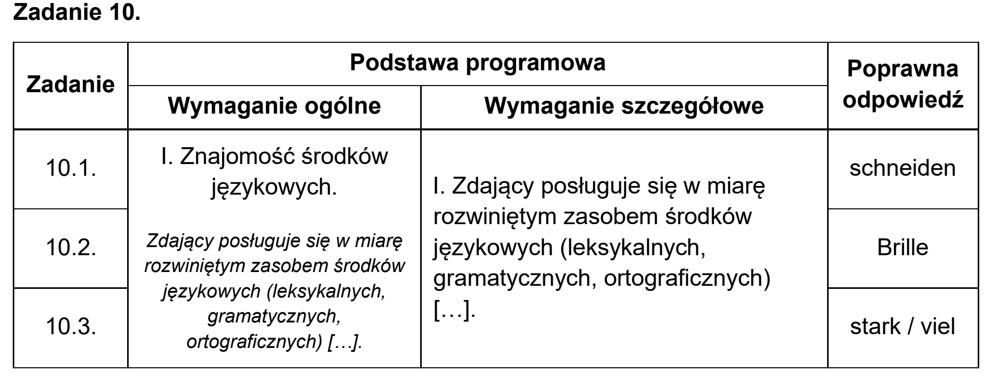 Matura, maj 2025, odpowiedź do zadania 10