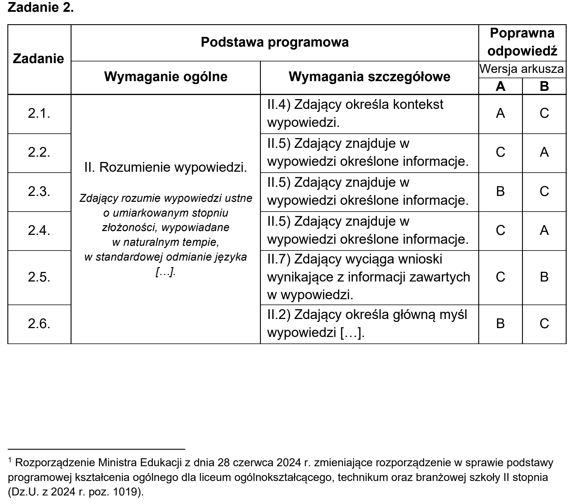 Matura, maj 2025, odpowiedź do zadania 2