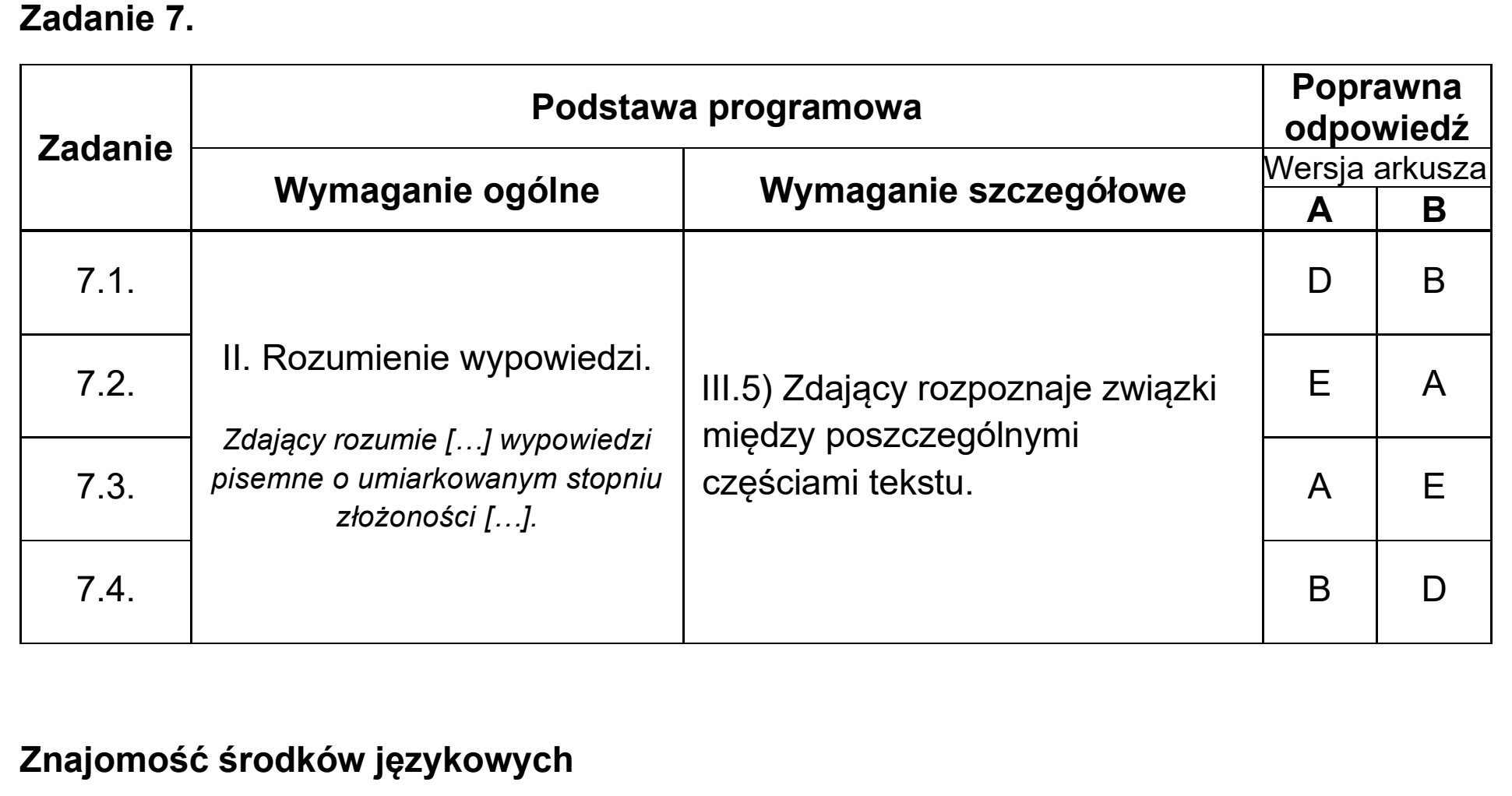 Matura, maj 2025, odpowiedź do zadania 7