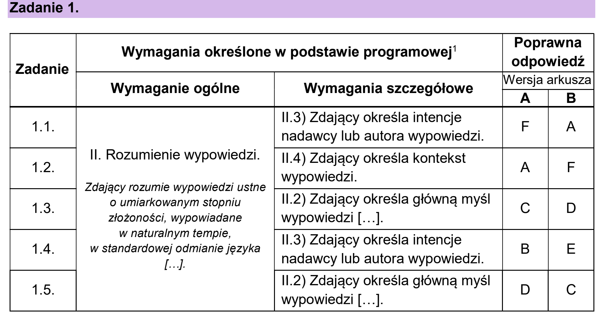 Matura, maj 2026, odpowiedź do zadania 1