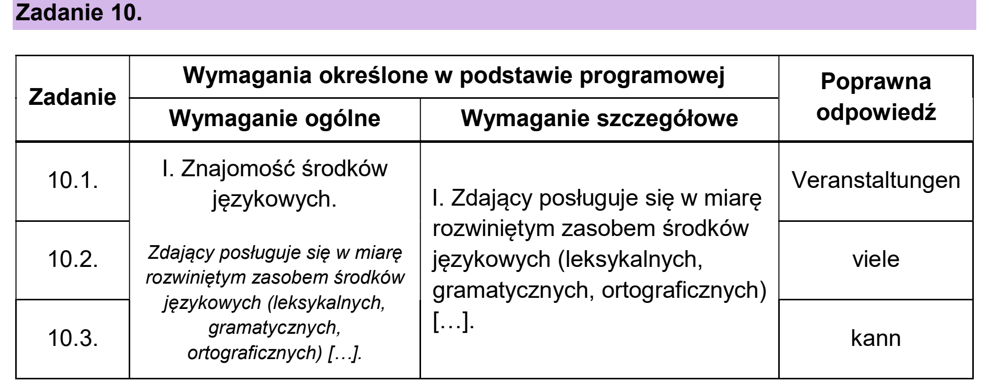 Matura, maj 2026, odpowiedź do zadania 10