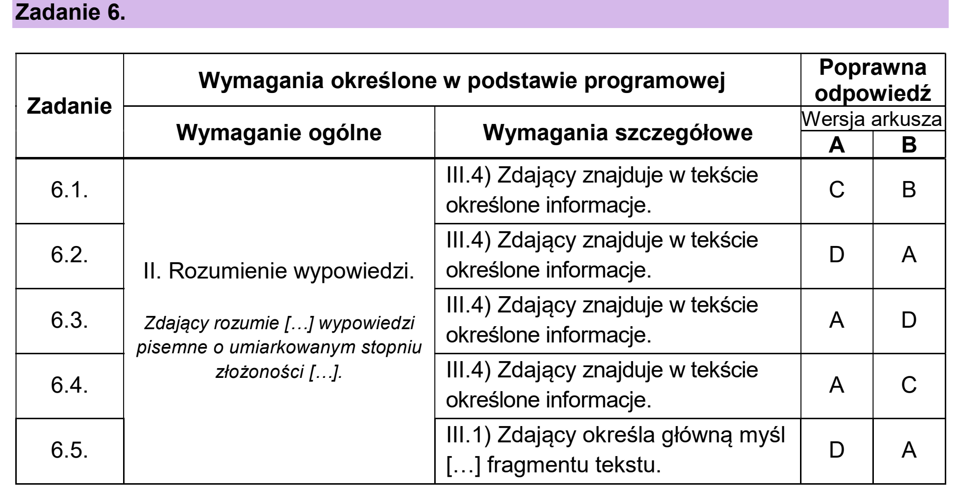 Matura, maj 2026, odpowiedź do zadania 6