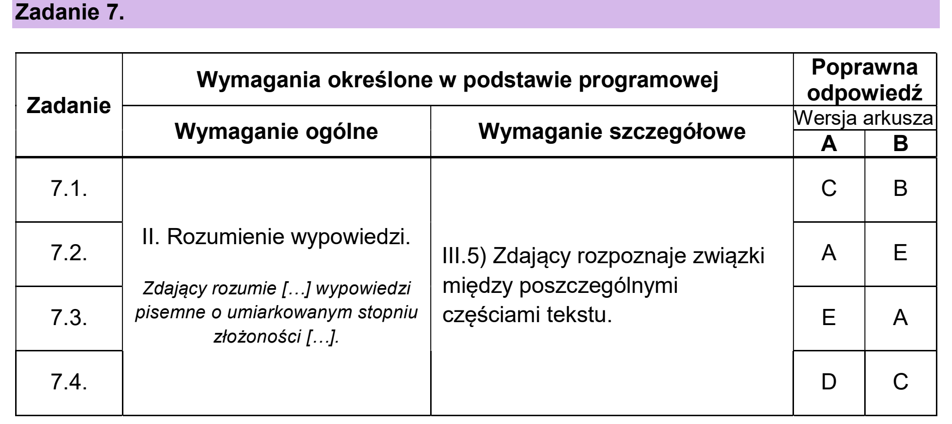 Matura, maj 2026, odpowiedź do zadania 7, fragment 1