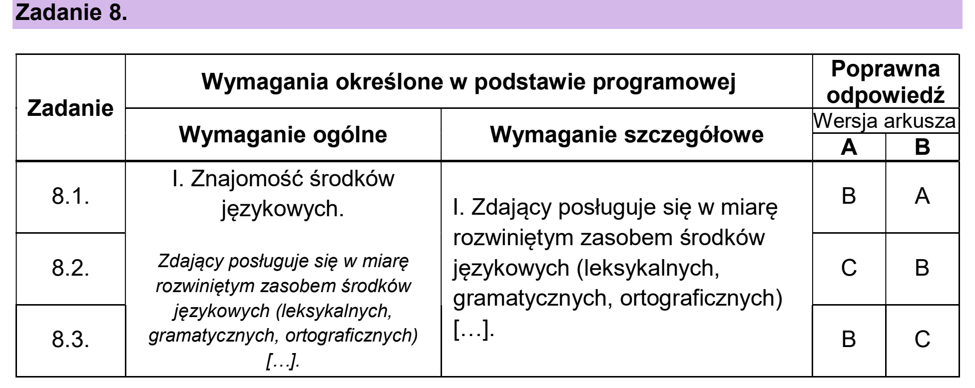 Matura, maj 2026, odpowiedź do zadania 8