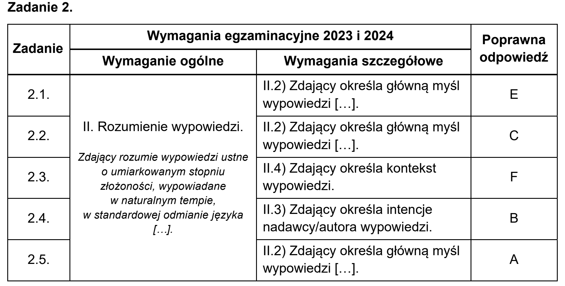 Matura próbna, wrzesien 2022, odpowiedź do zadania 2